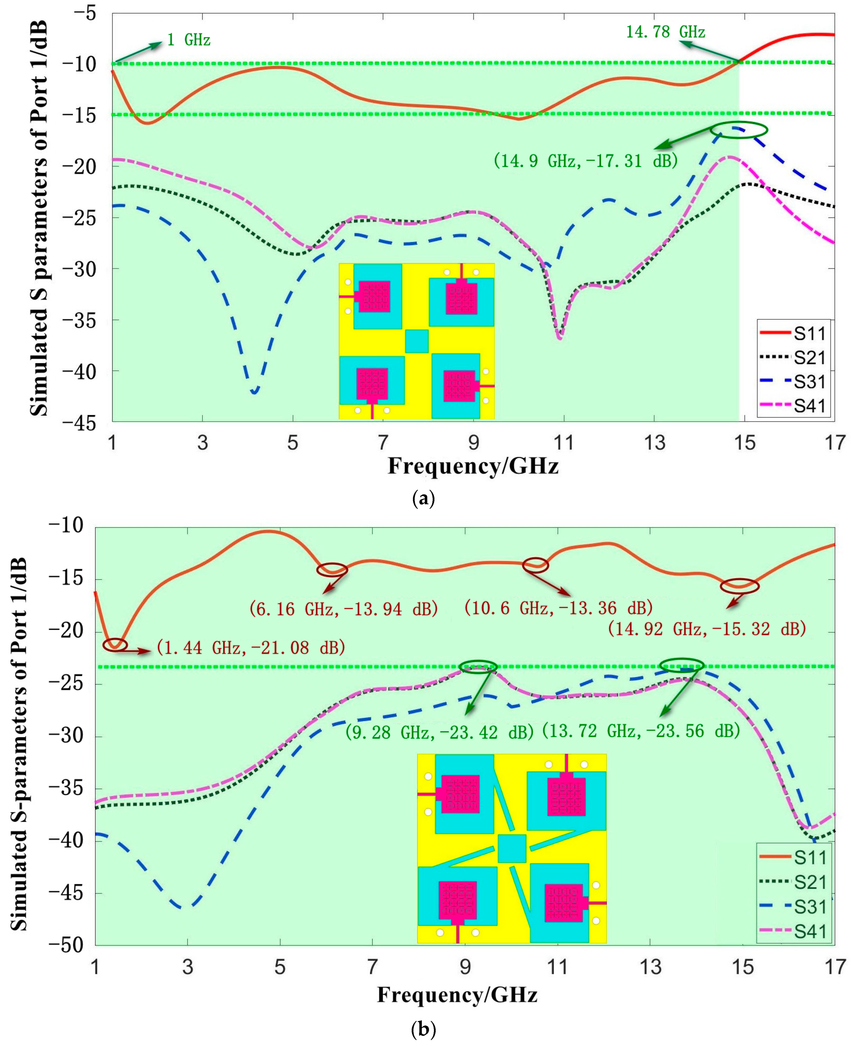 Electronics 11 03408 g010a