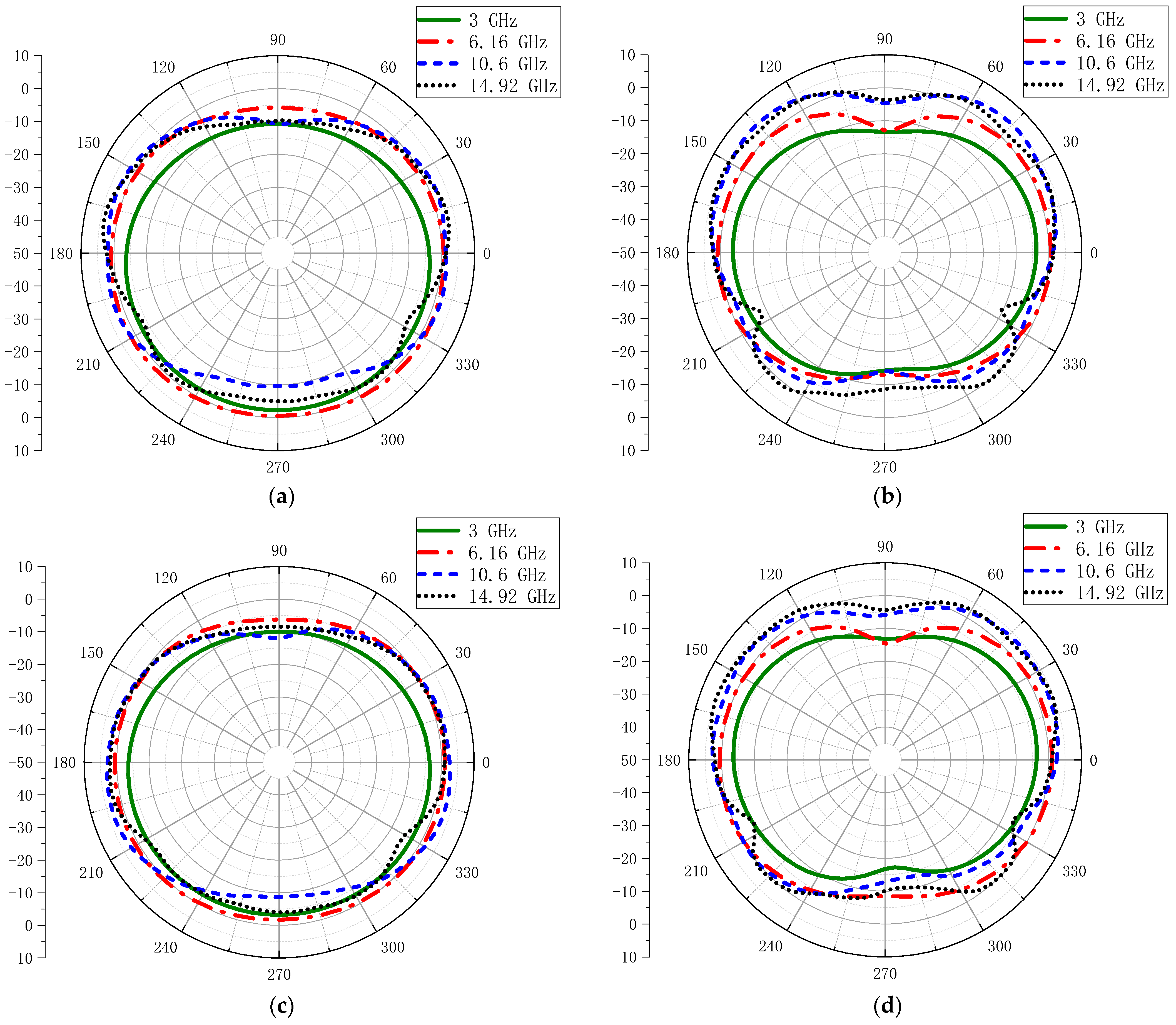 Electronics 11 03408 g011