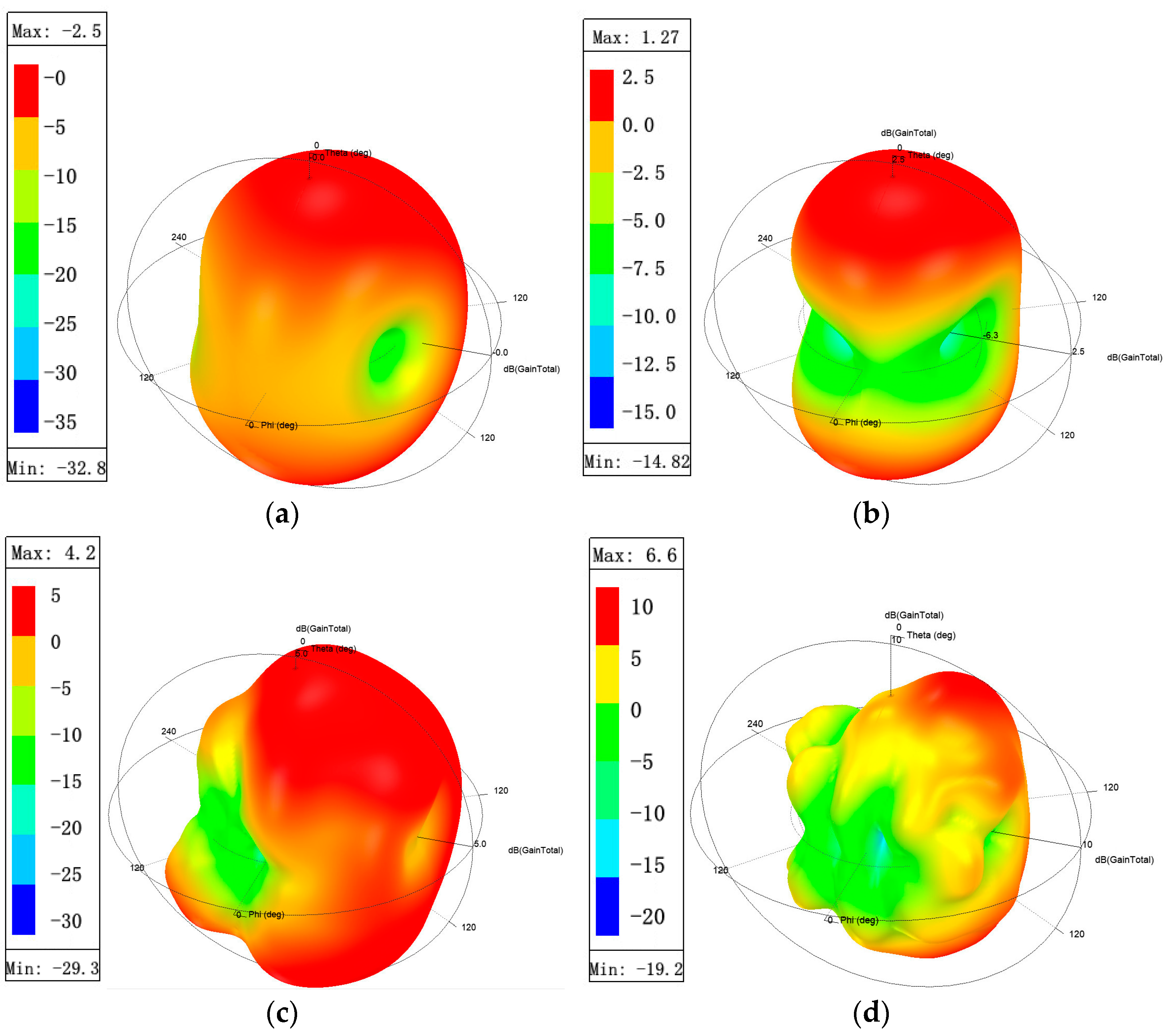 Electronics 11 03408 g013
