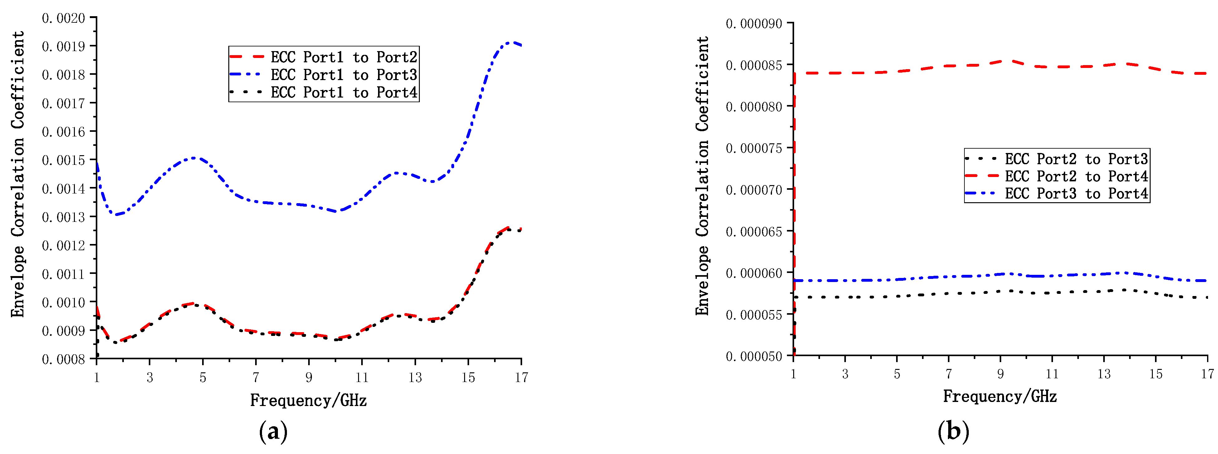 Electronics 11 03408 g015