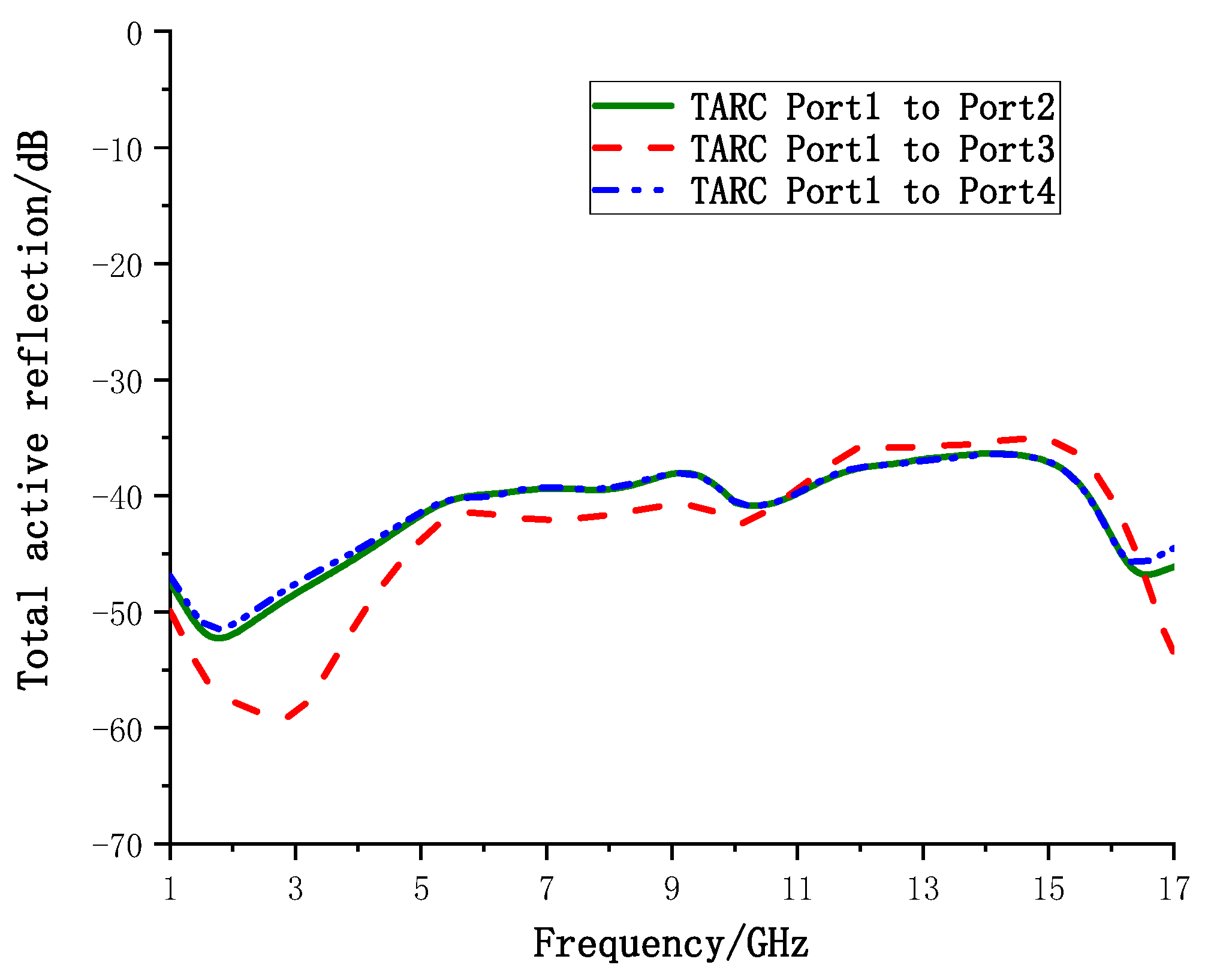Electronics 11 03408 g018