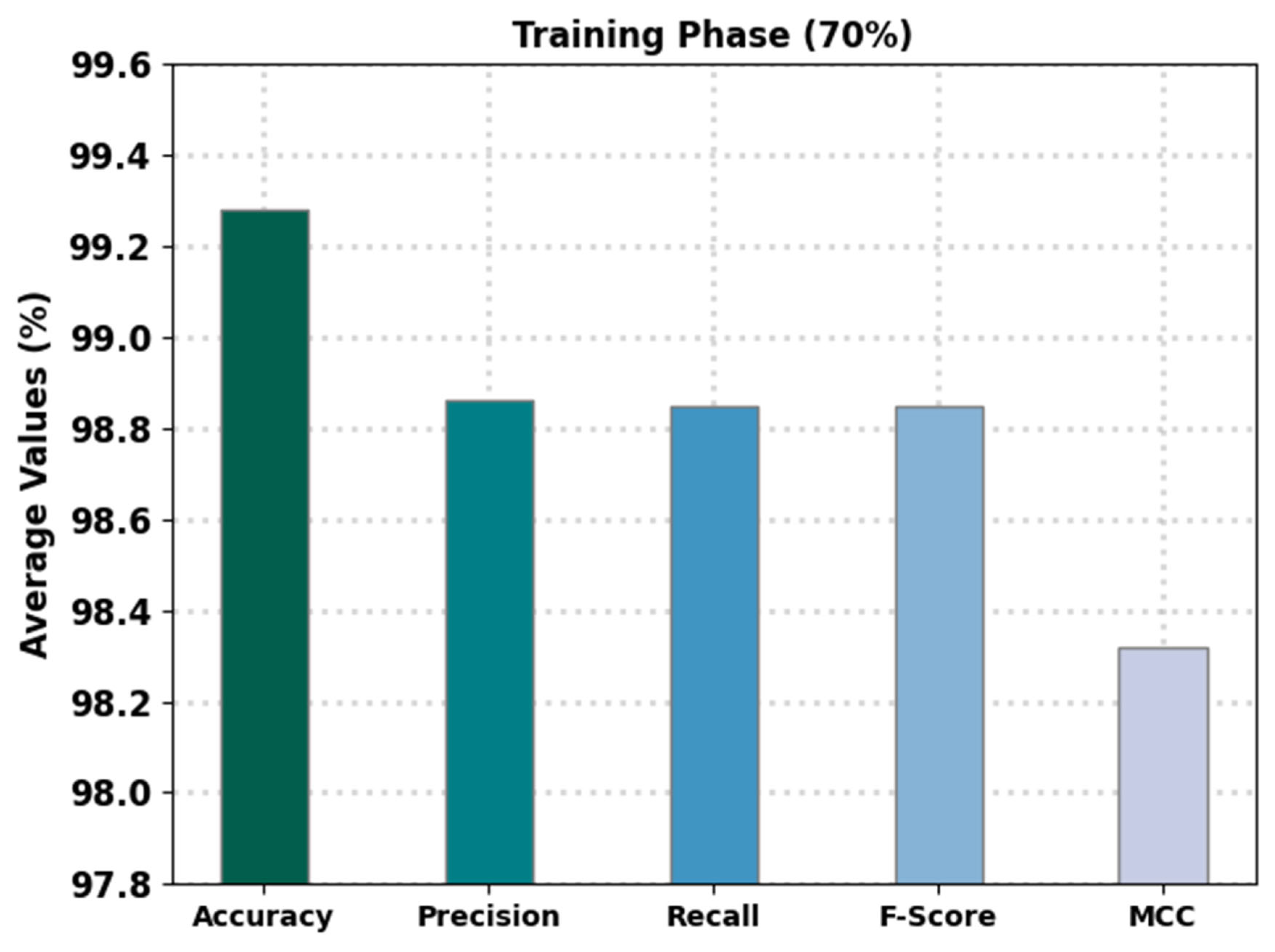 Electronics 11 03411 g005 Electronics 11 03411 g005