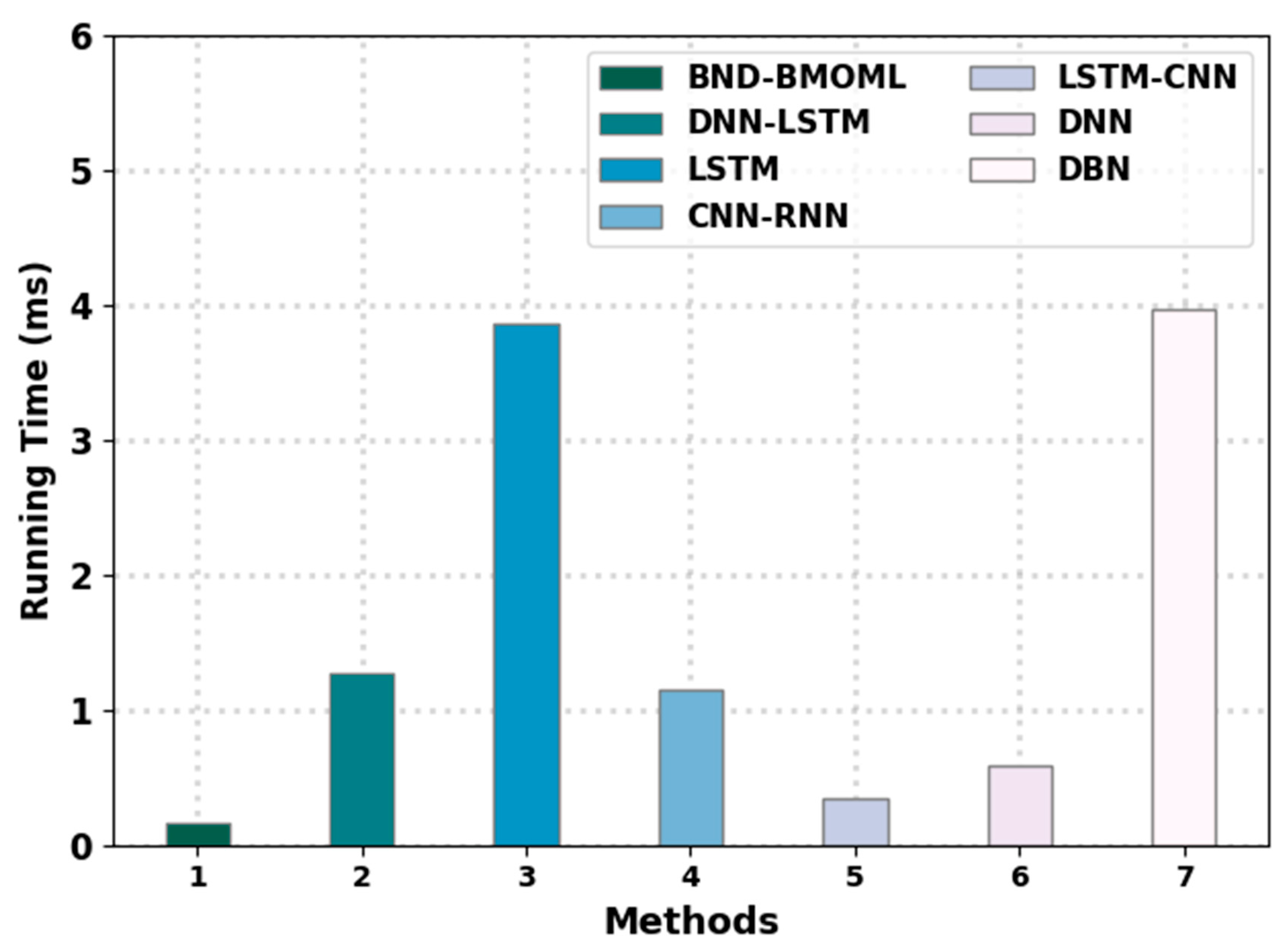 Electronics 11 03411 g011 Electronics 11 03411 g011