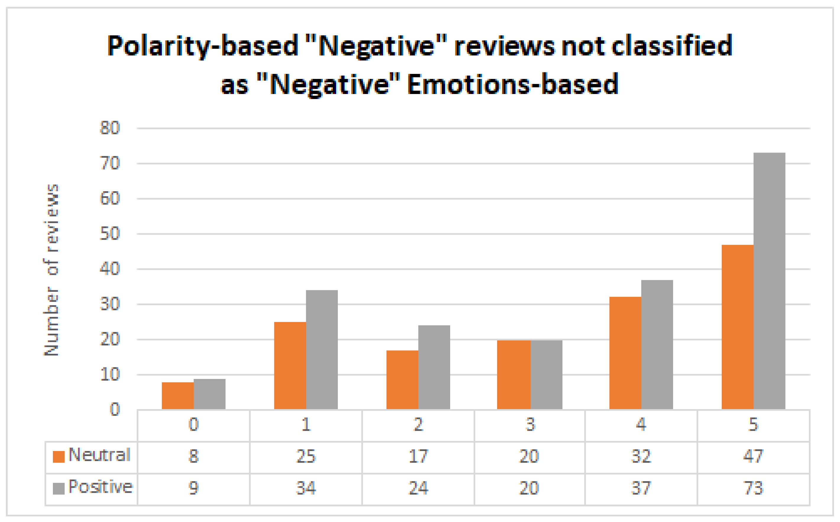 Electronics 11 03412 g009