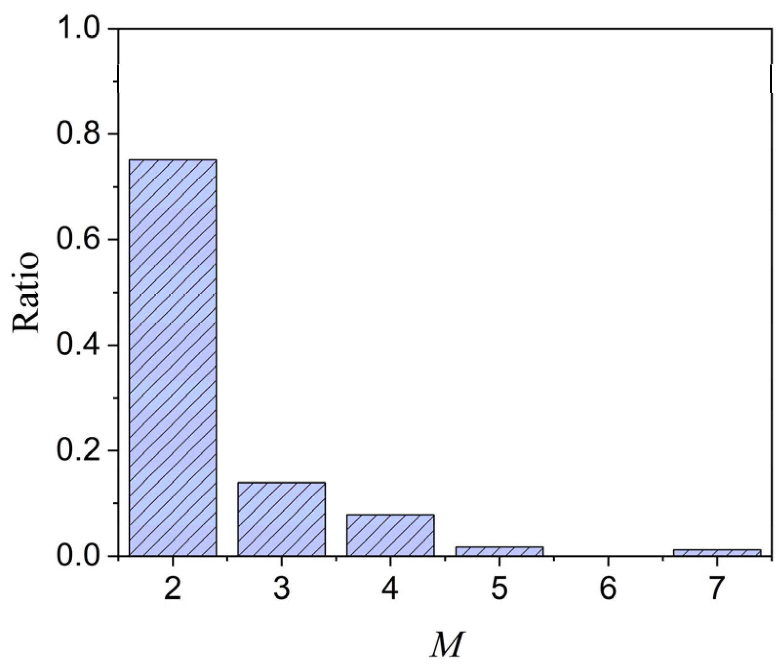 Electronics 11 03413 g007 Electronics 11 03413 g007