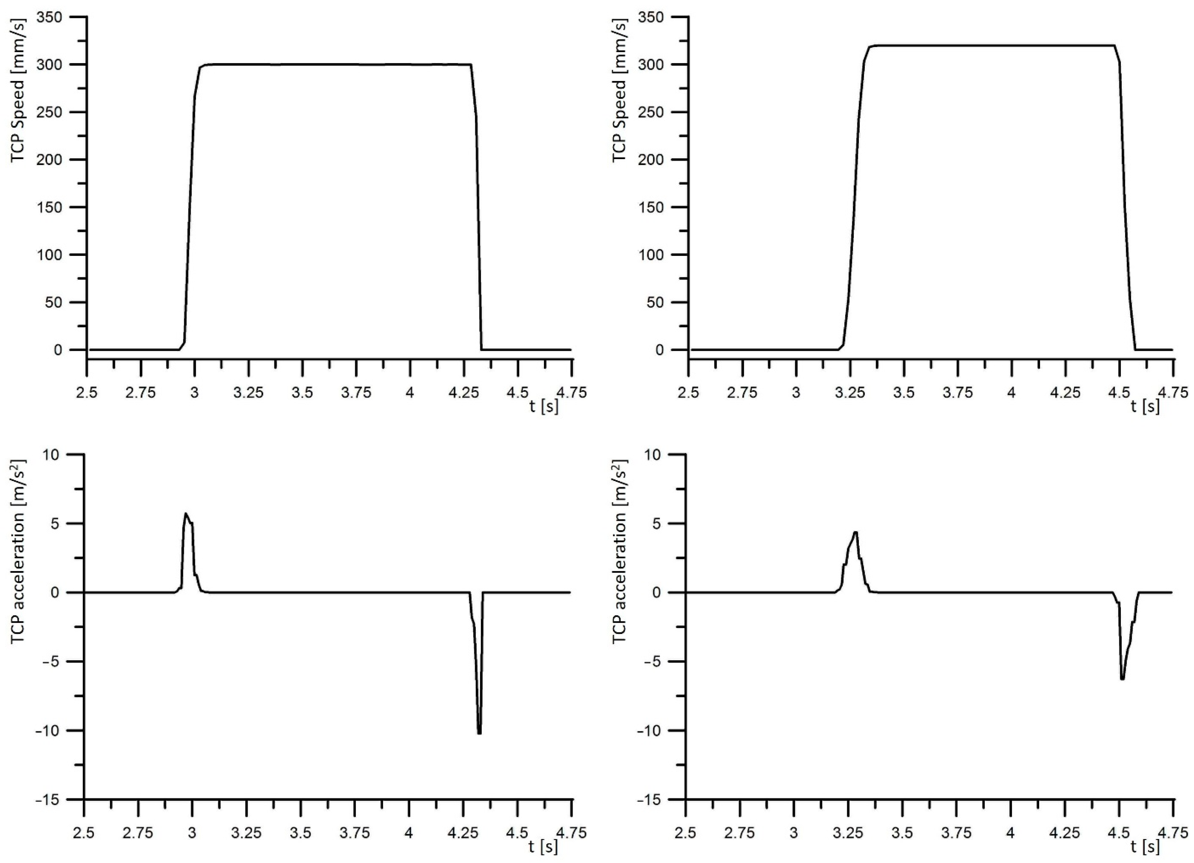 Electronics 11 03415 g002a