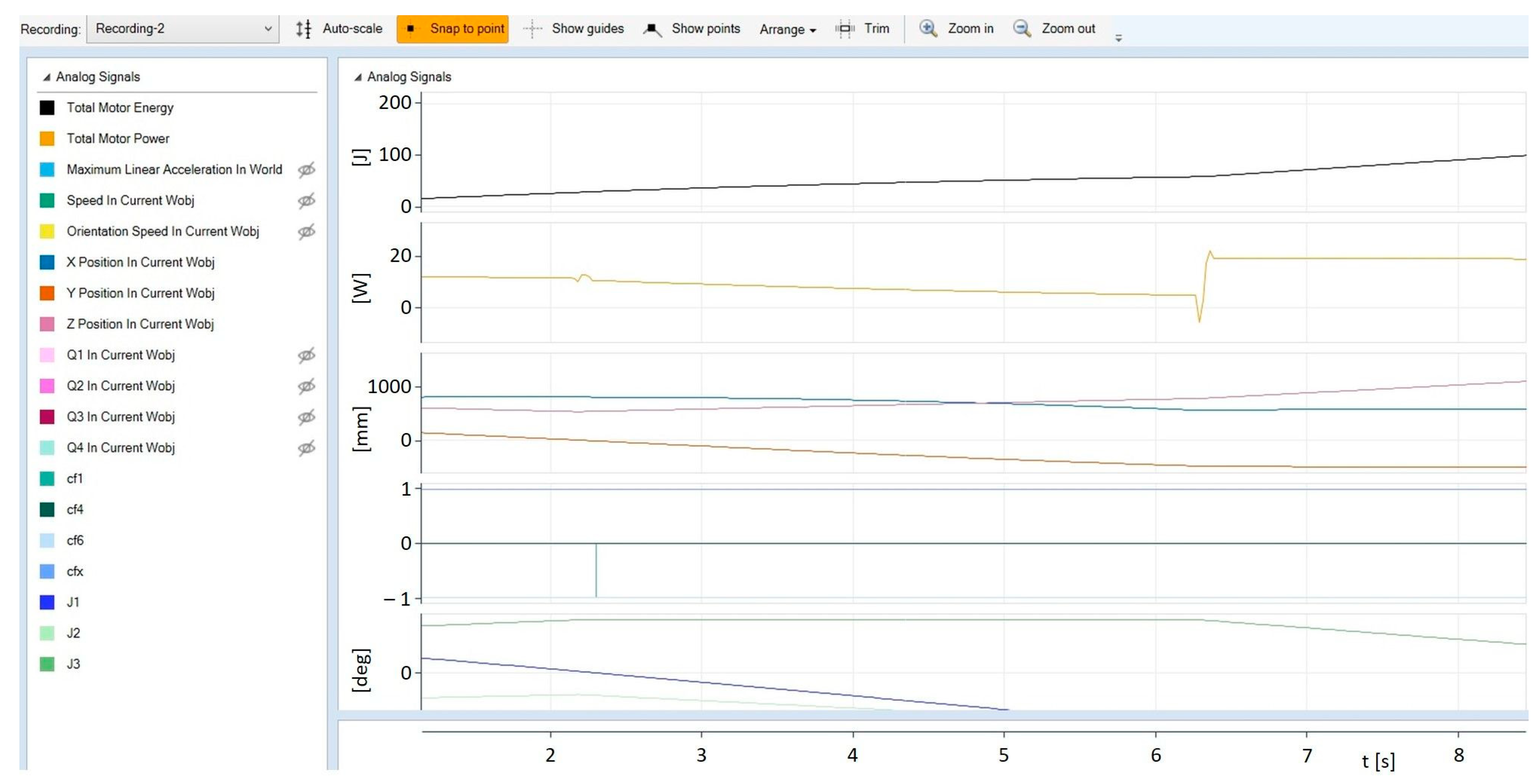 Electronics 11 03415 g003