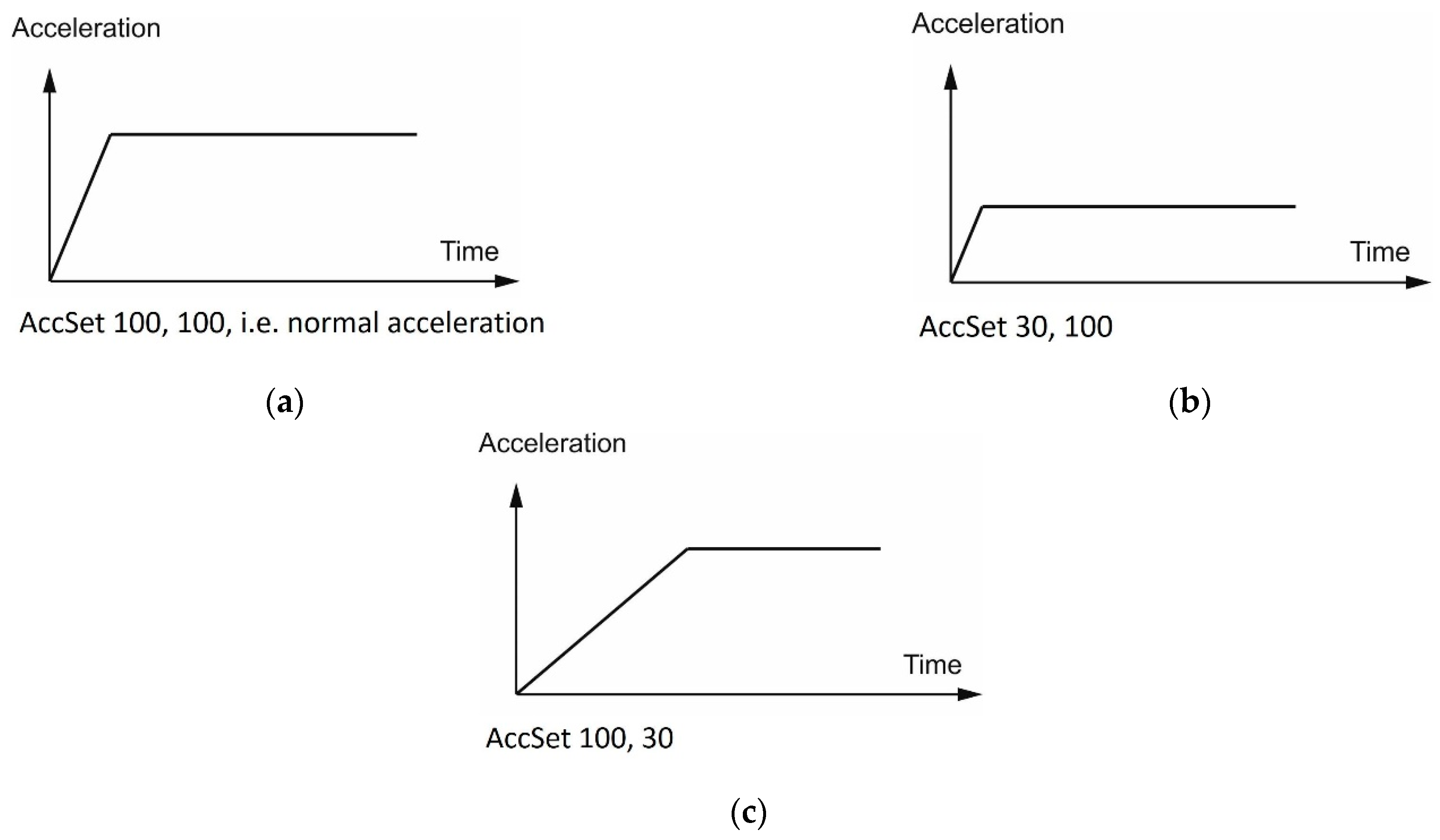 Electronics 11 03415 g004