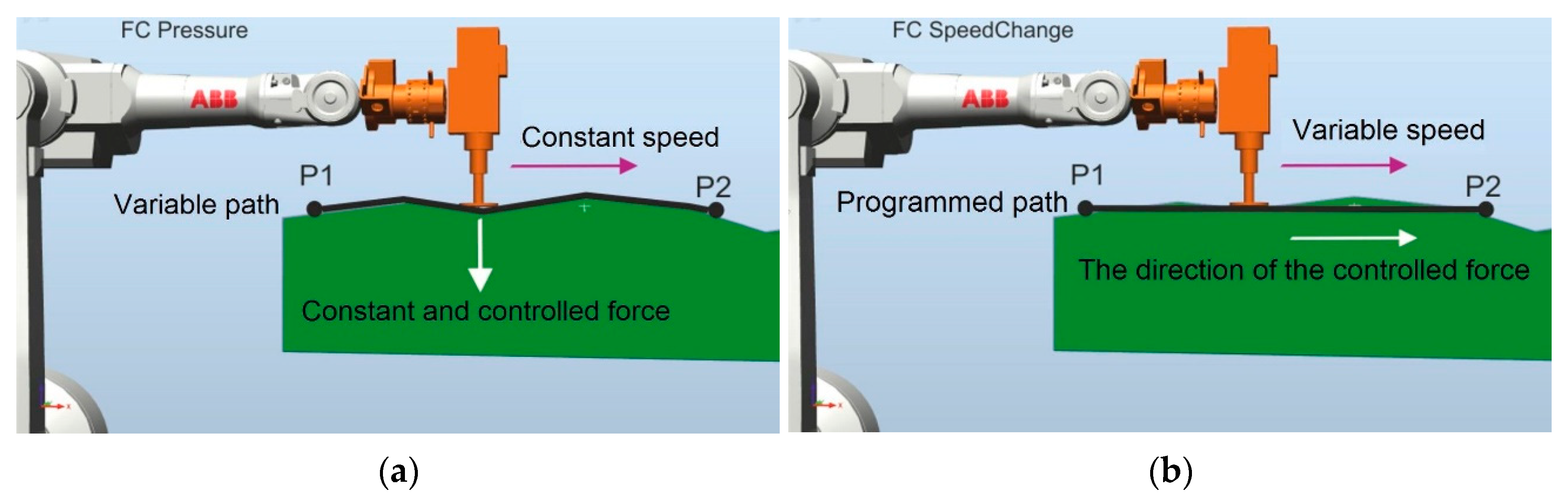 Electronics 11 03415 g005