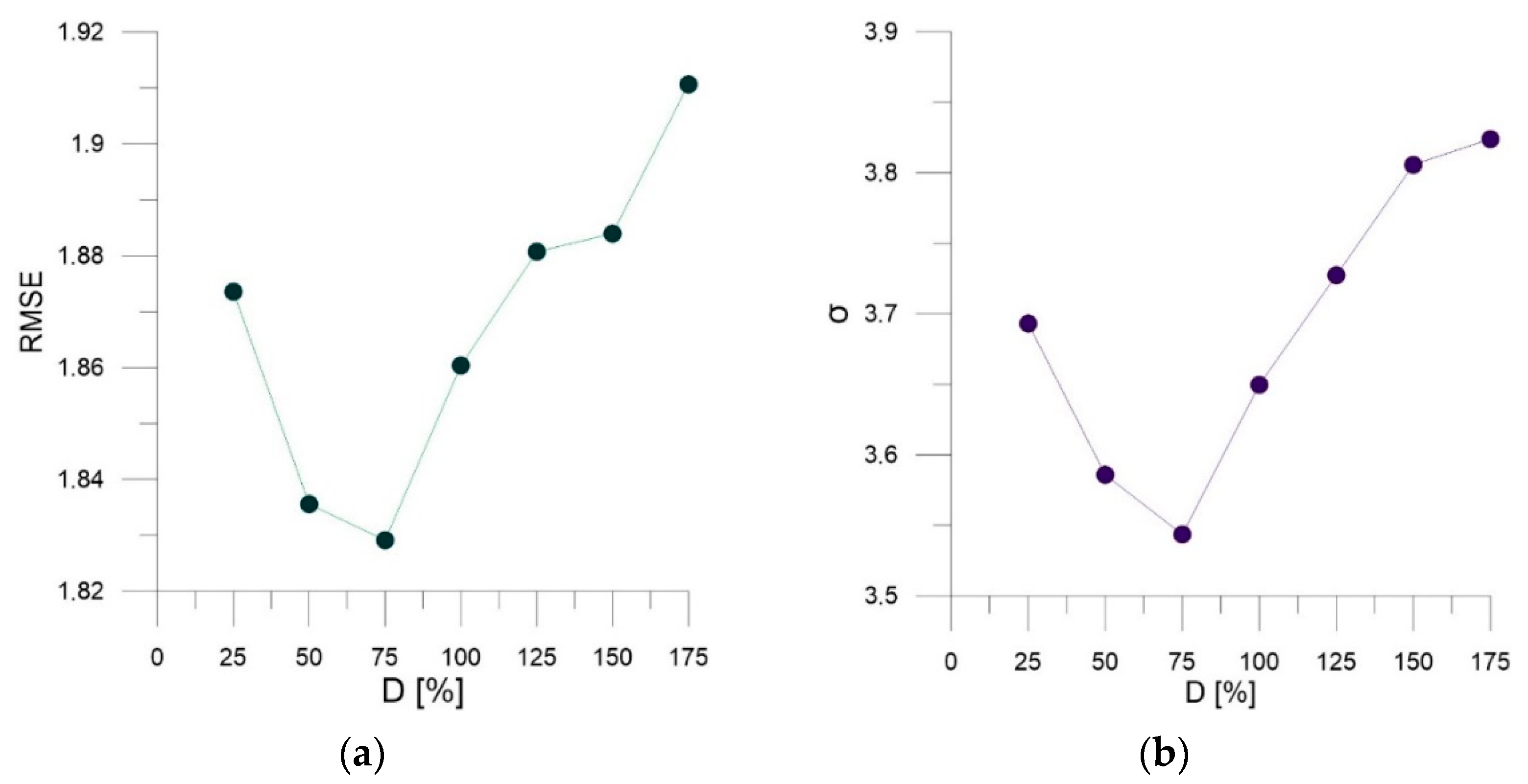 Electronics 11 03415 g012