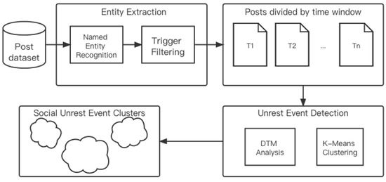 Creating a Bearer Token for API Integration – Encircle