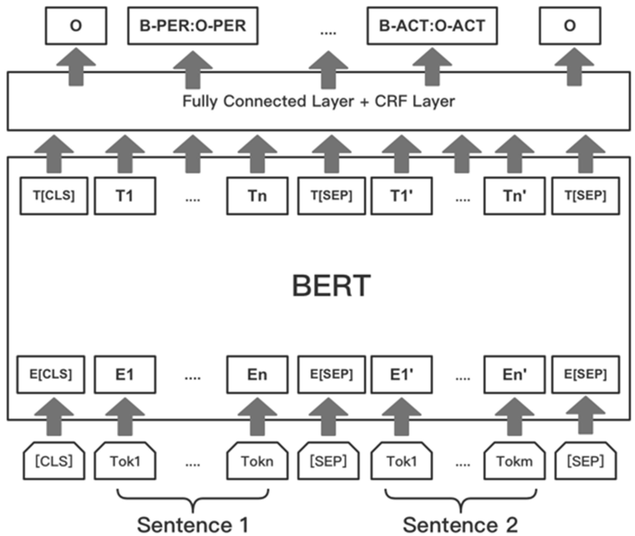 Electronics 11 03416 g002