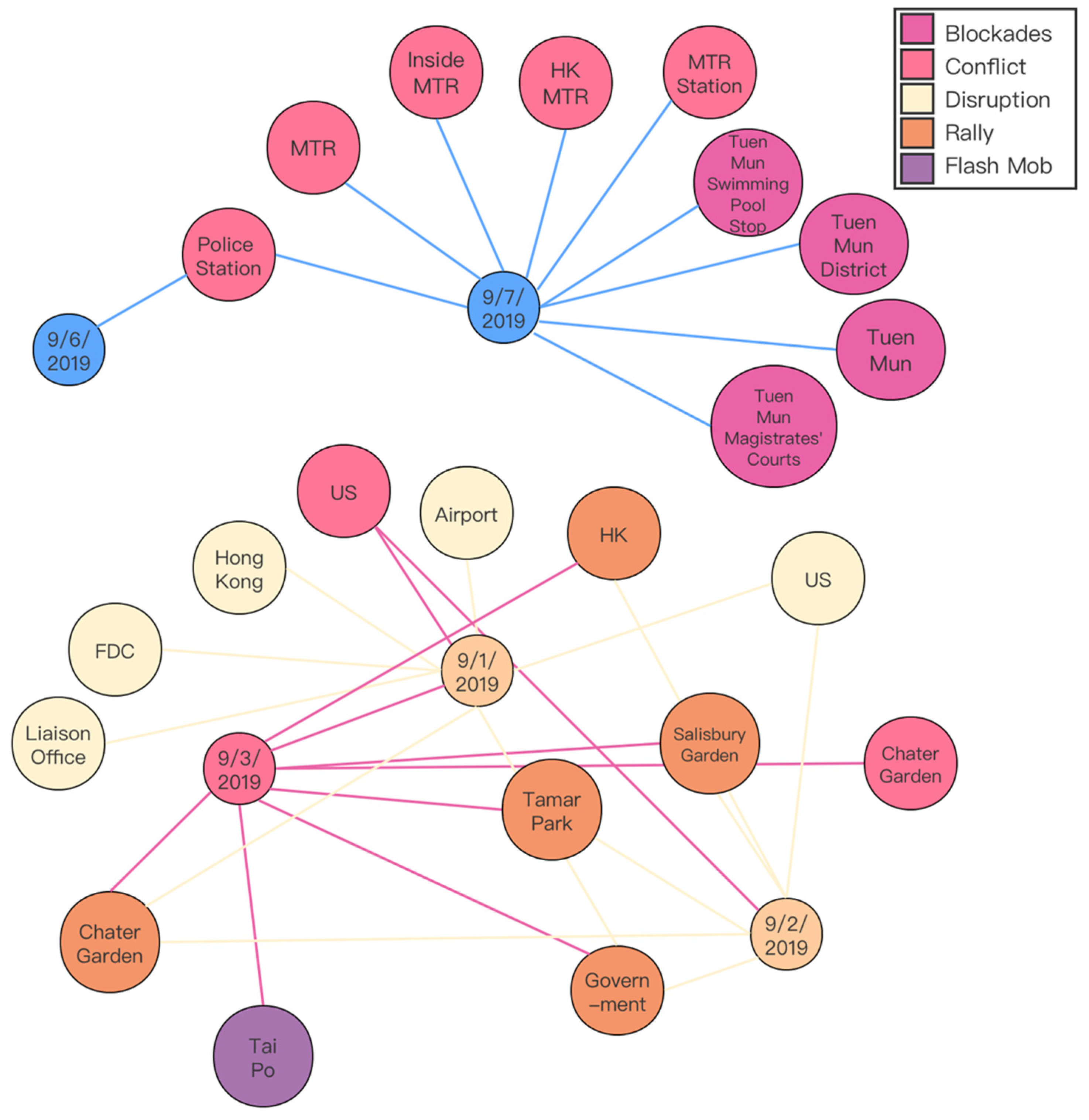 Electronics 11 03416 g007