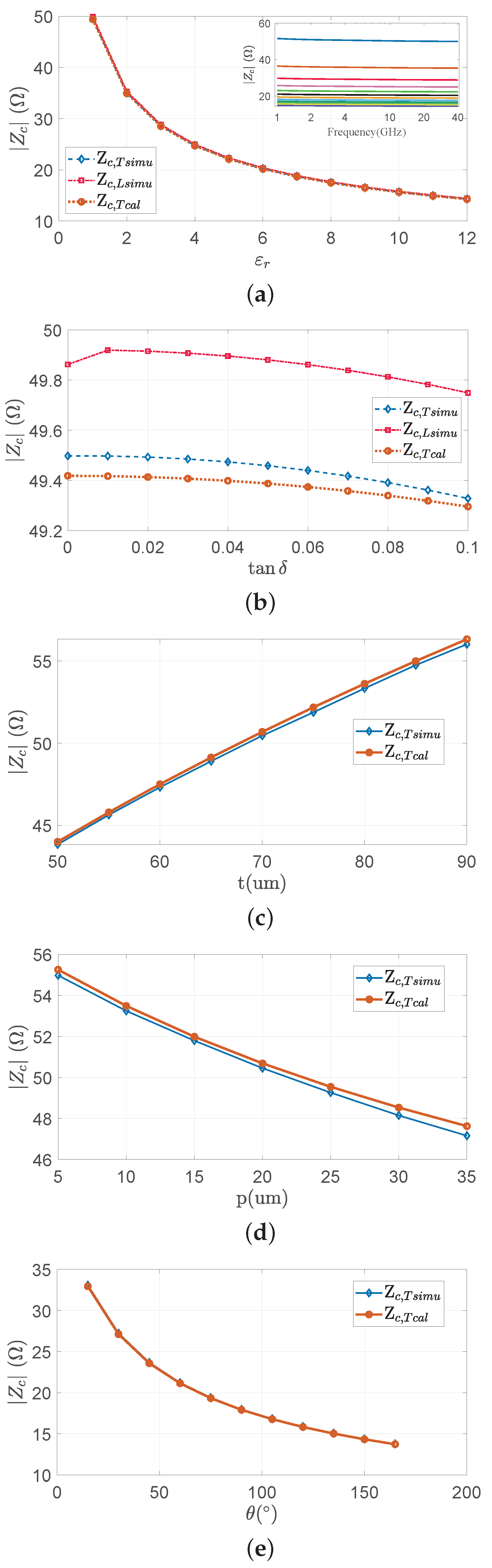 Electronics 11 03417 g003 Electronics 11 03417 g003
