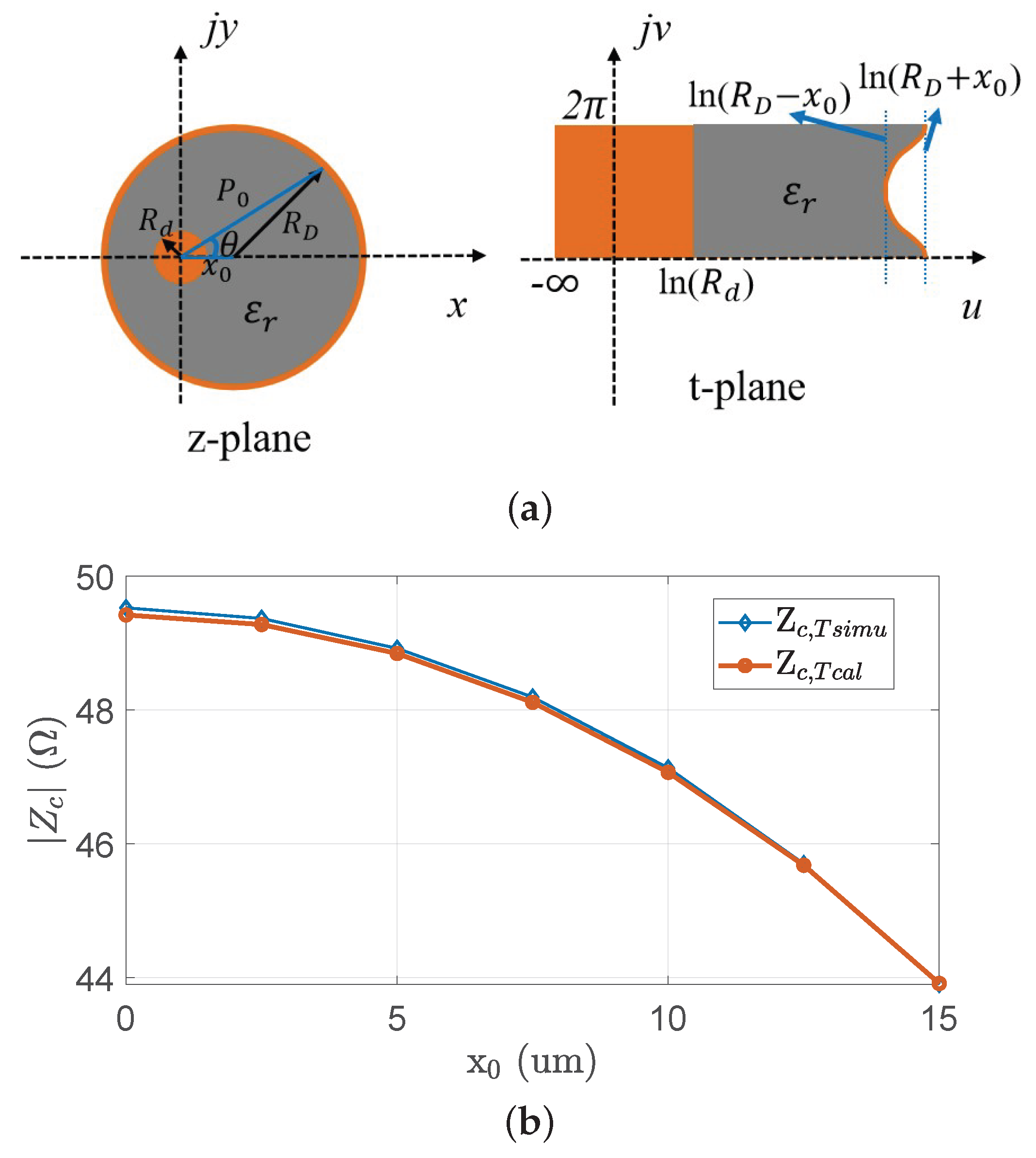 Electronics 11 03417 g004 Electronics 11 03417 g004