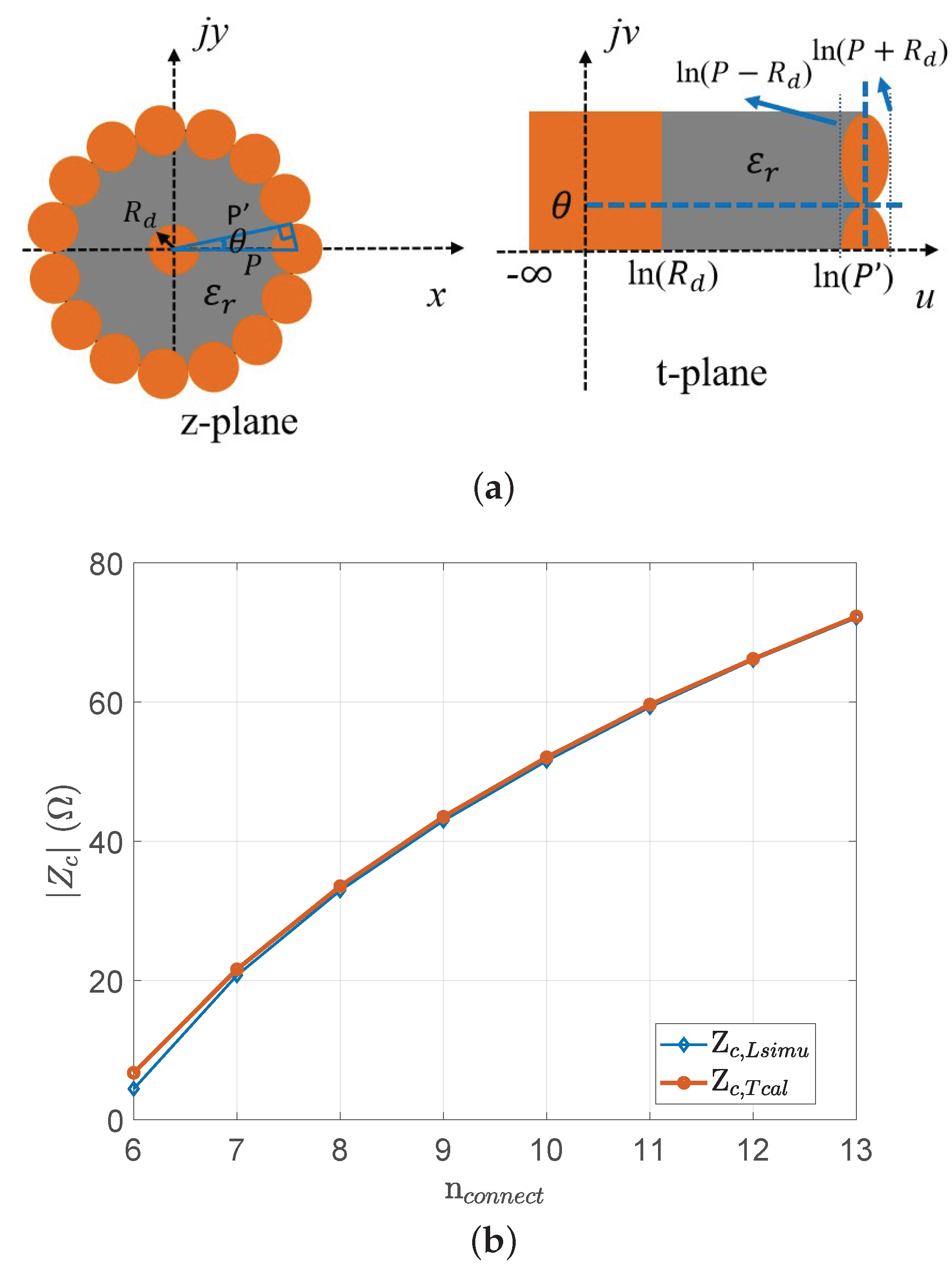 Electronics 11 03417 g005 Electronics 11 03417 g005