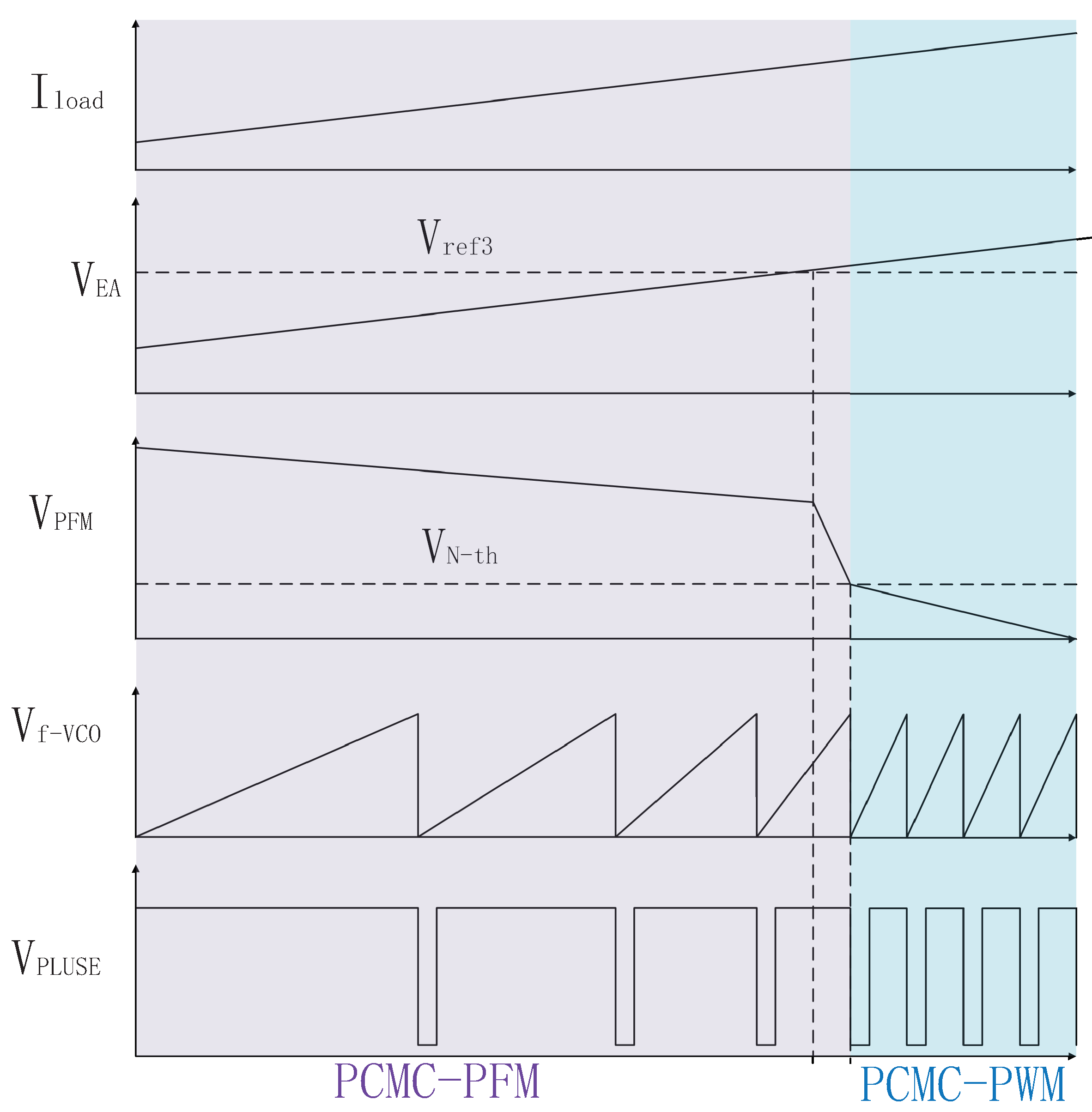 Electronics 11 03418 g005