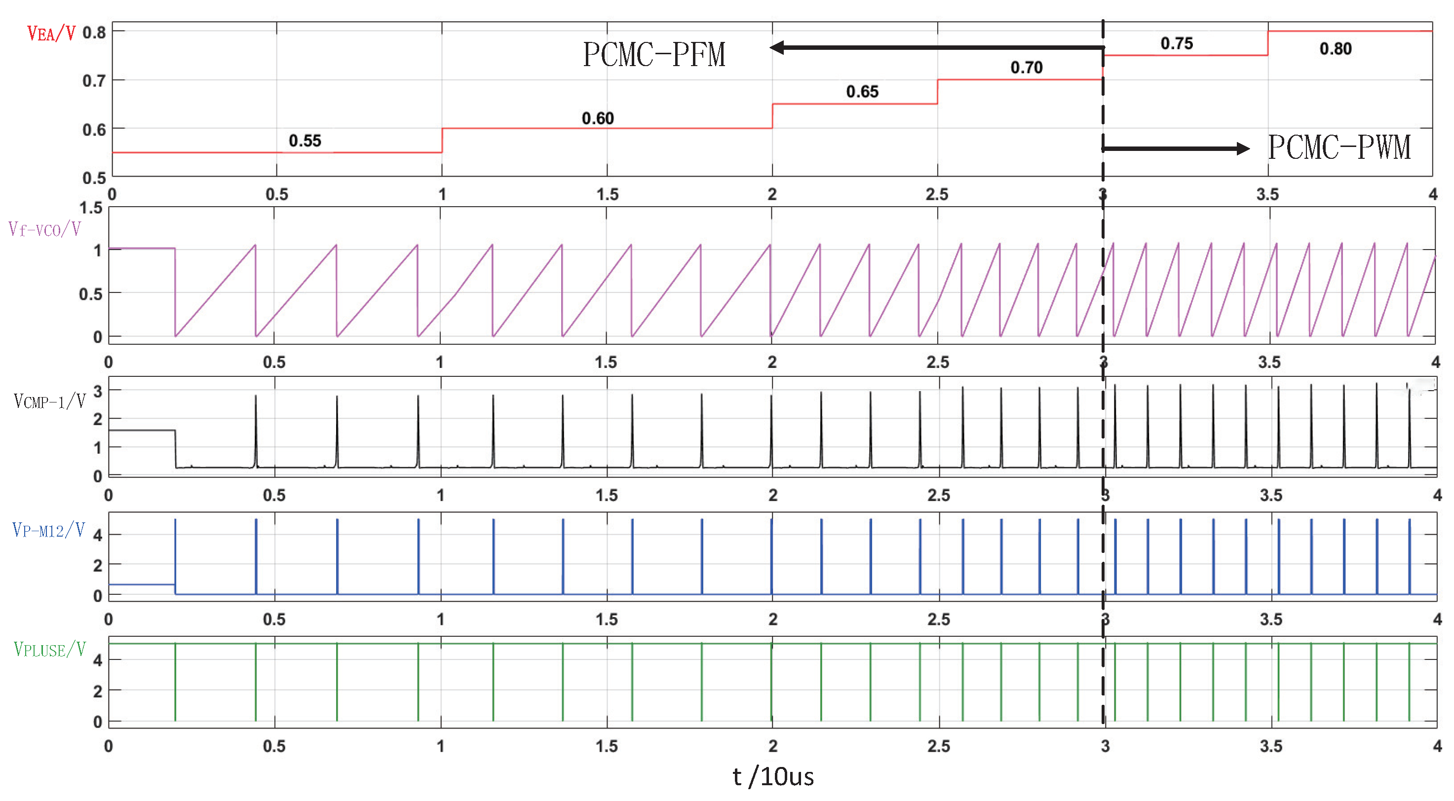 Electronics 11 03418 g009