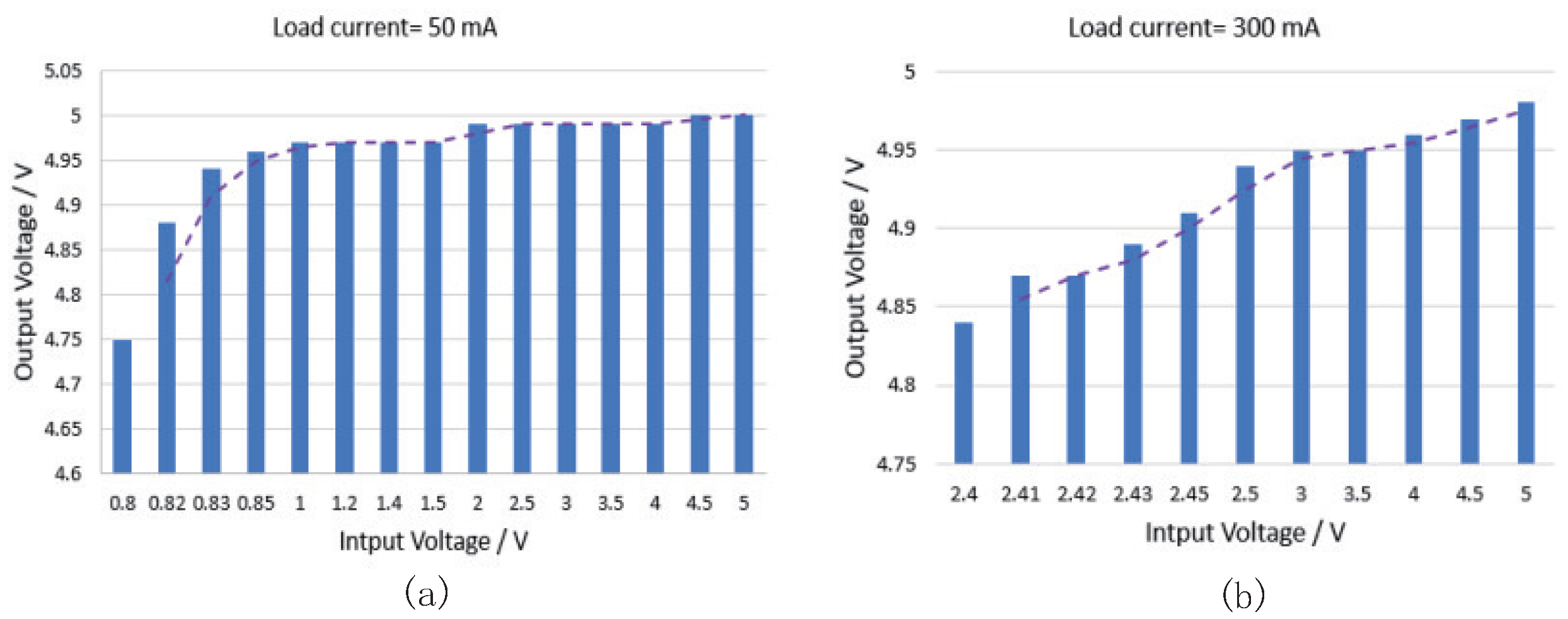 Electronics 11 03418 g016