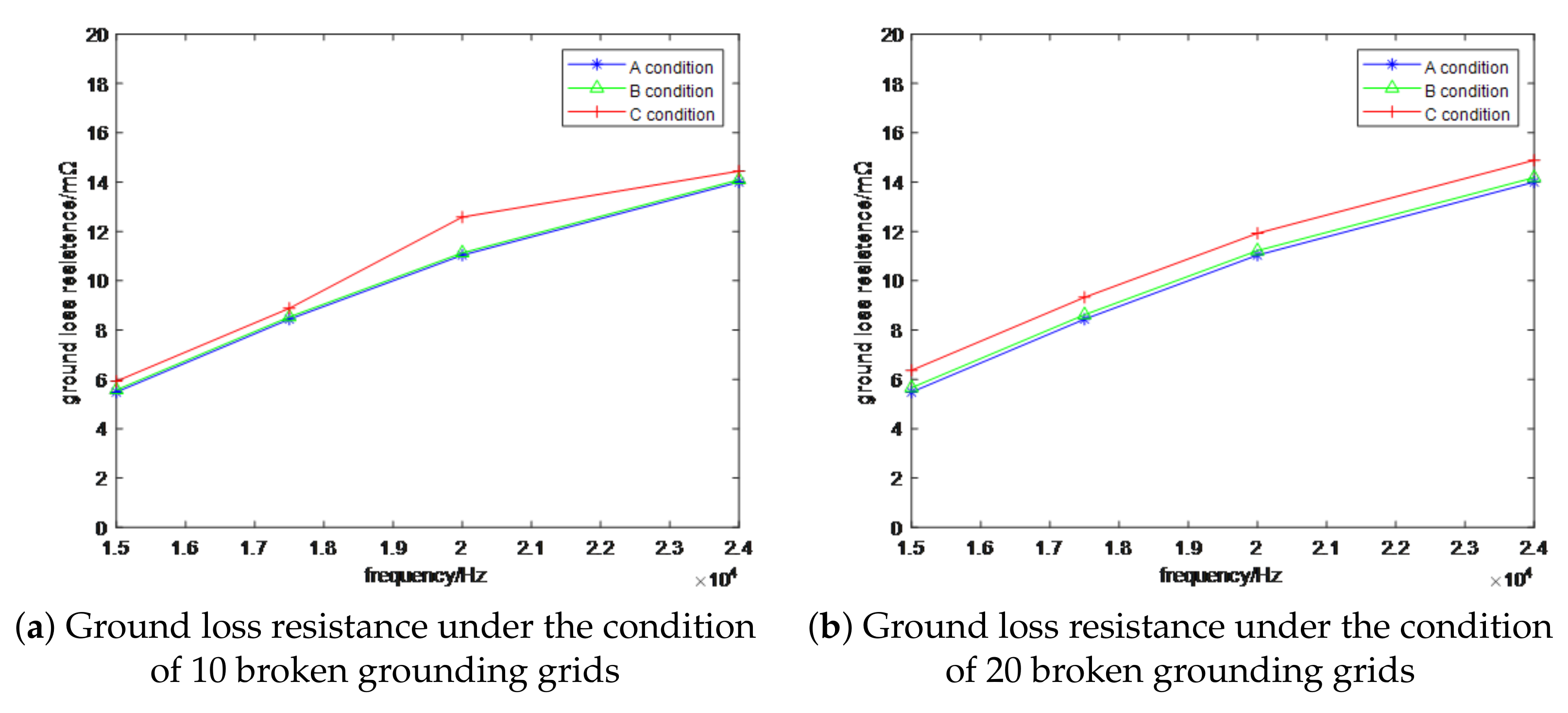 Electronics 11 03419 g008a