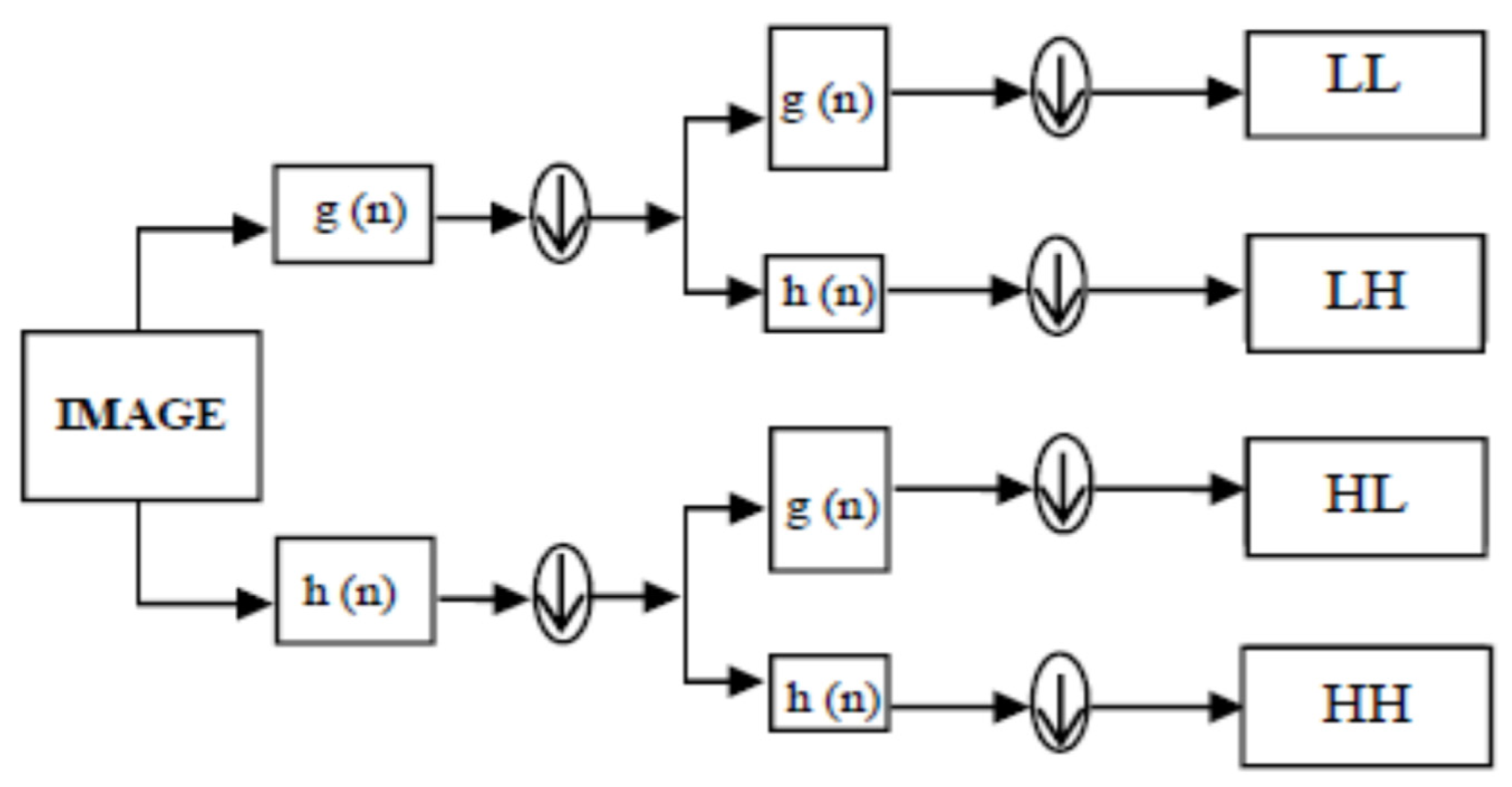 Electronics 11 03421 g001 Electronics 11 03421 g001