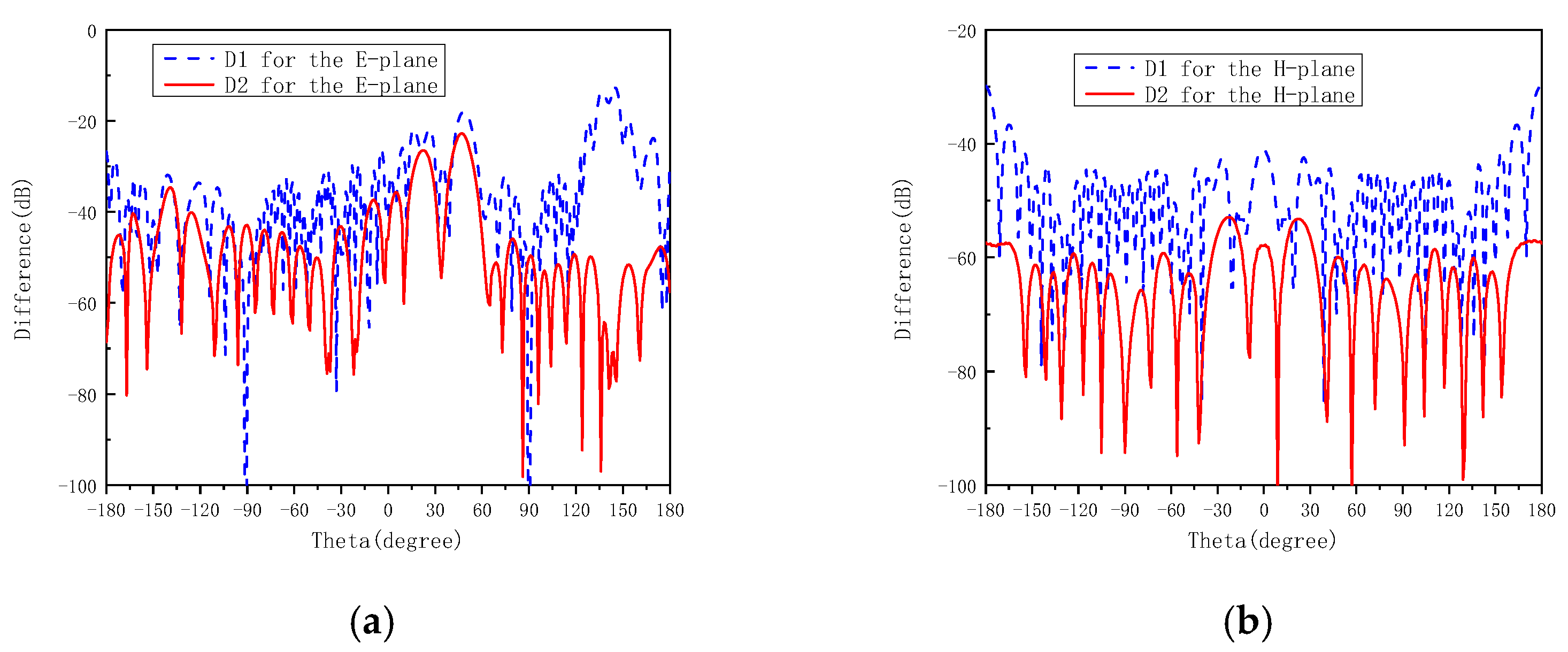 Electronics 11 03422 g005