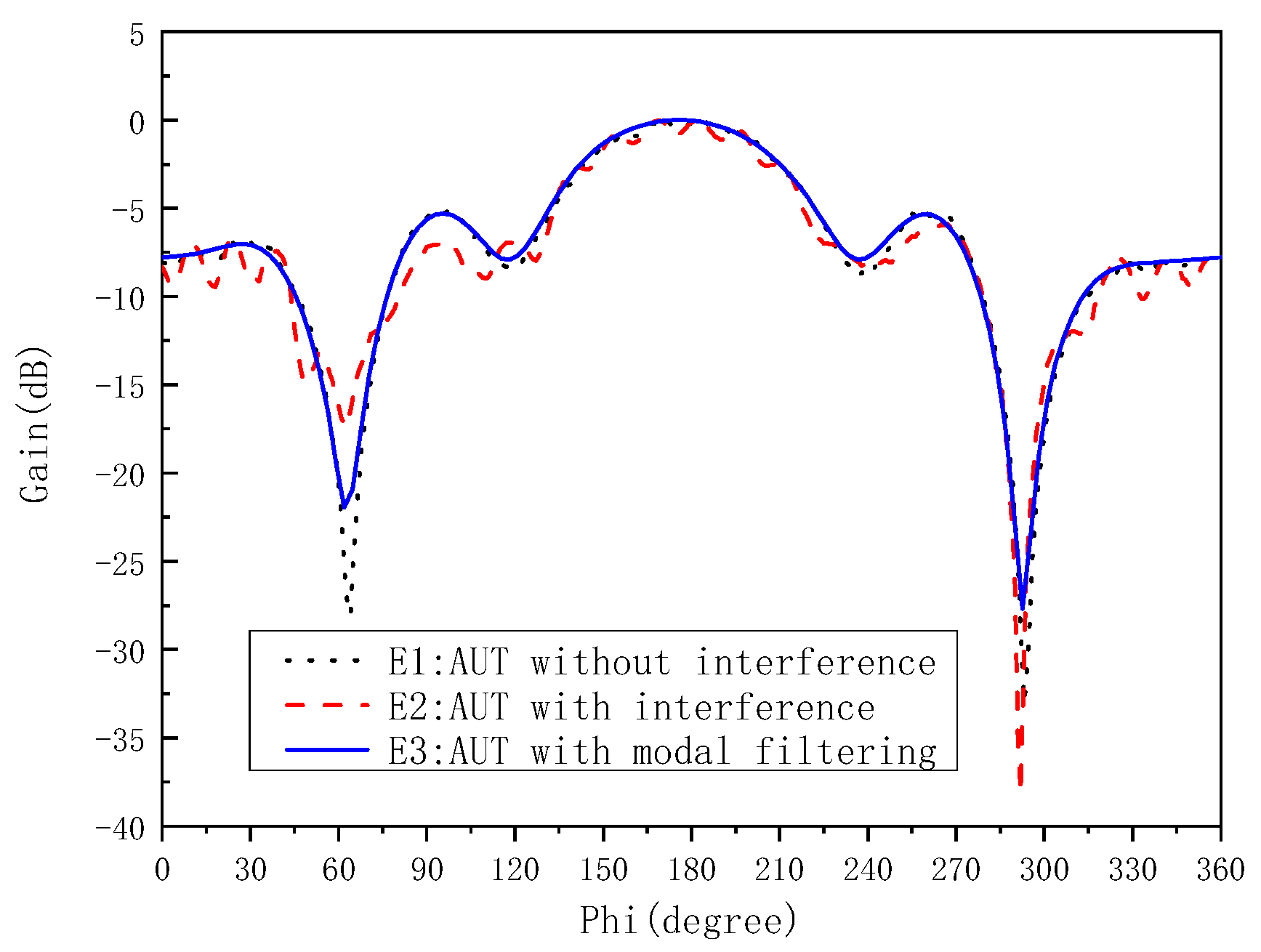 Electronics 11 03422 g009