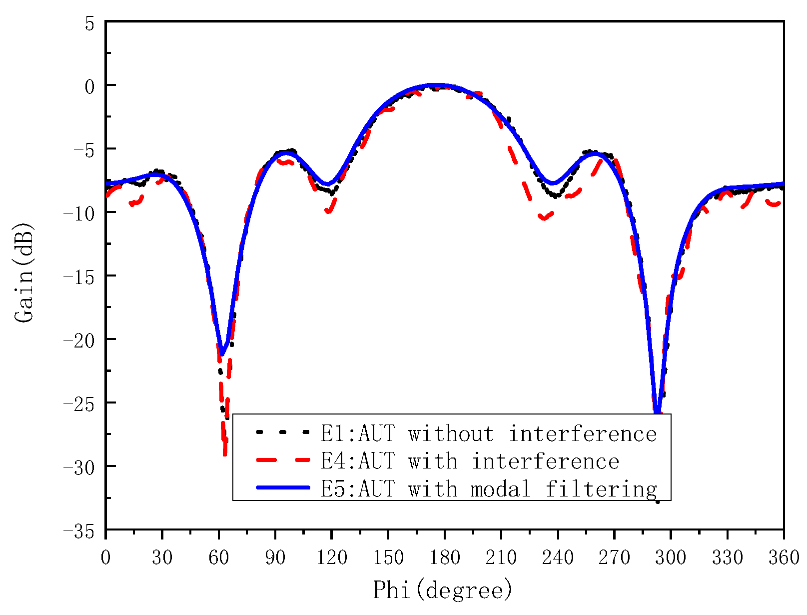Electronics 11 03422 g011