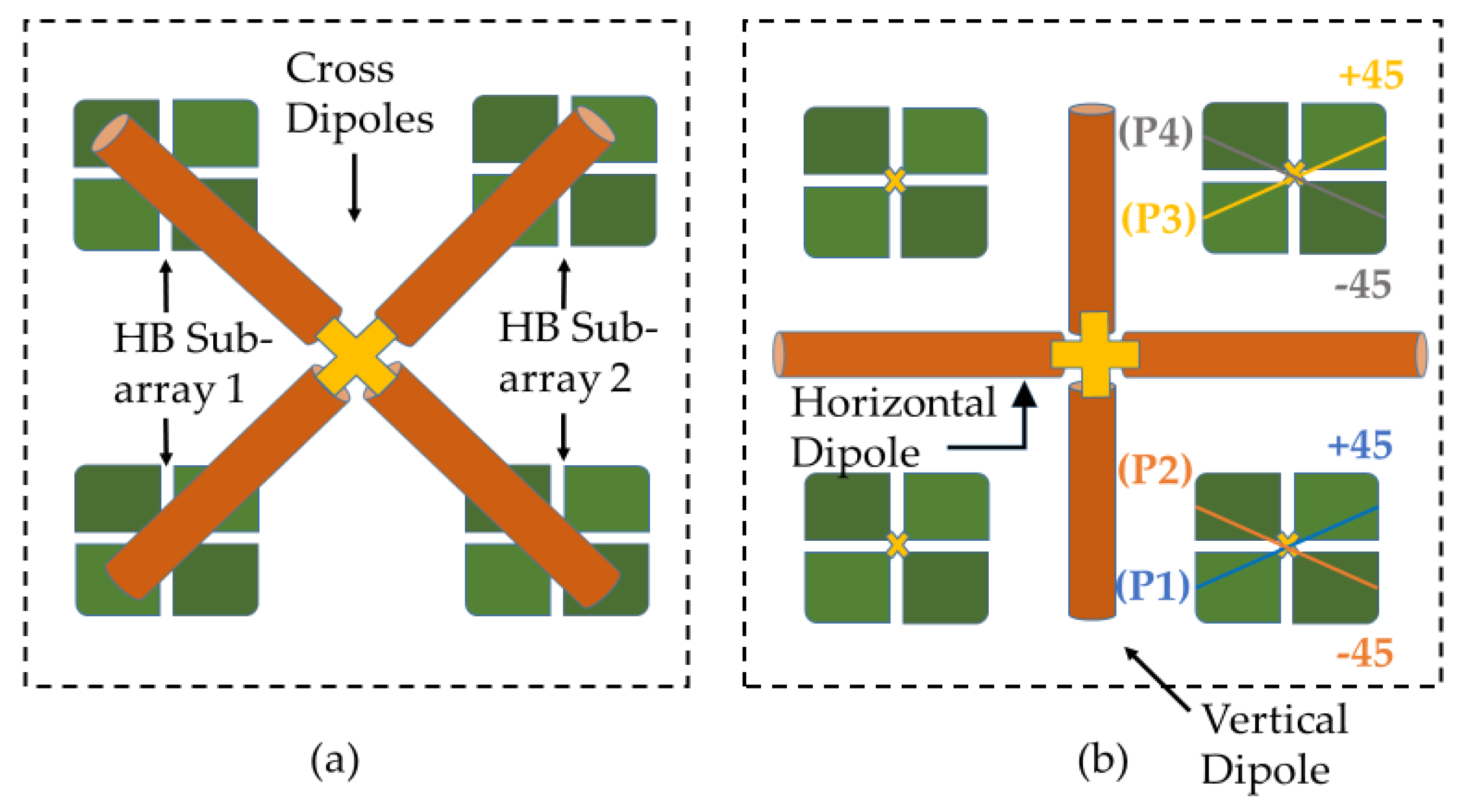 Electronics Free FullText A Simple and Effective Approach for