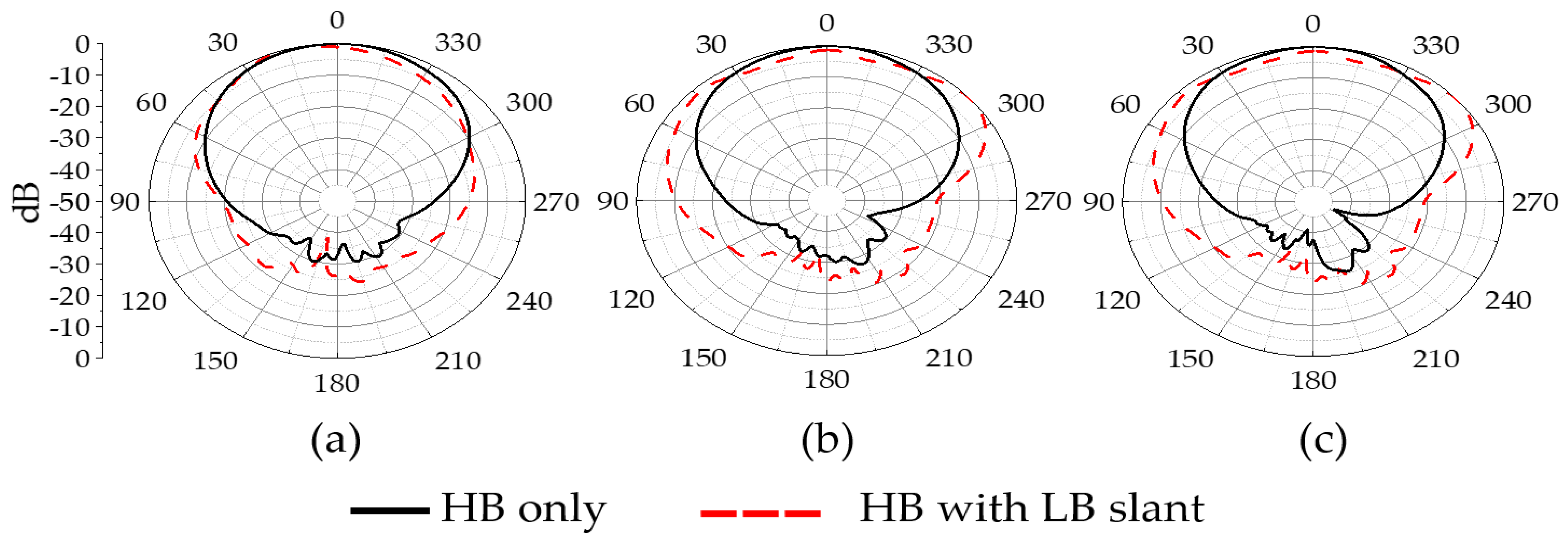 Electronics 11 03423 g002