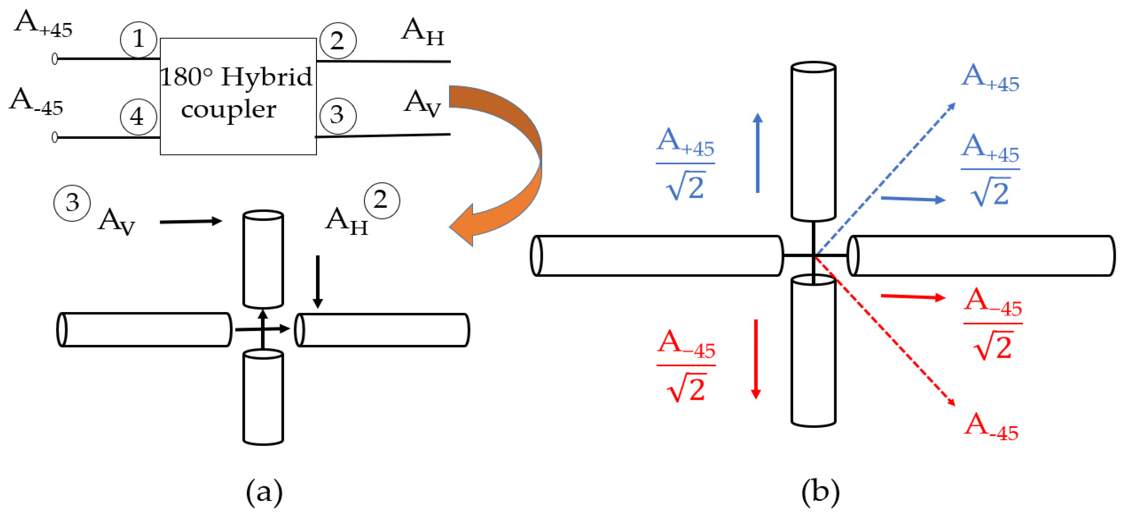Electronics 11 03423 g005