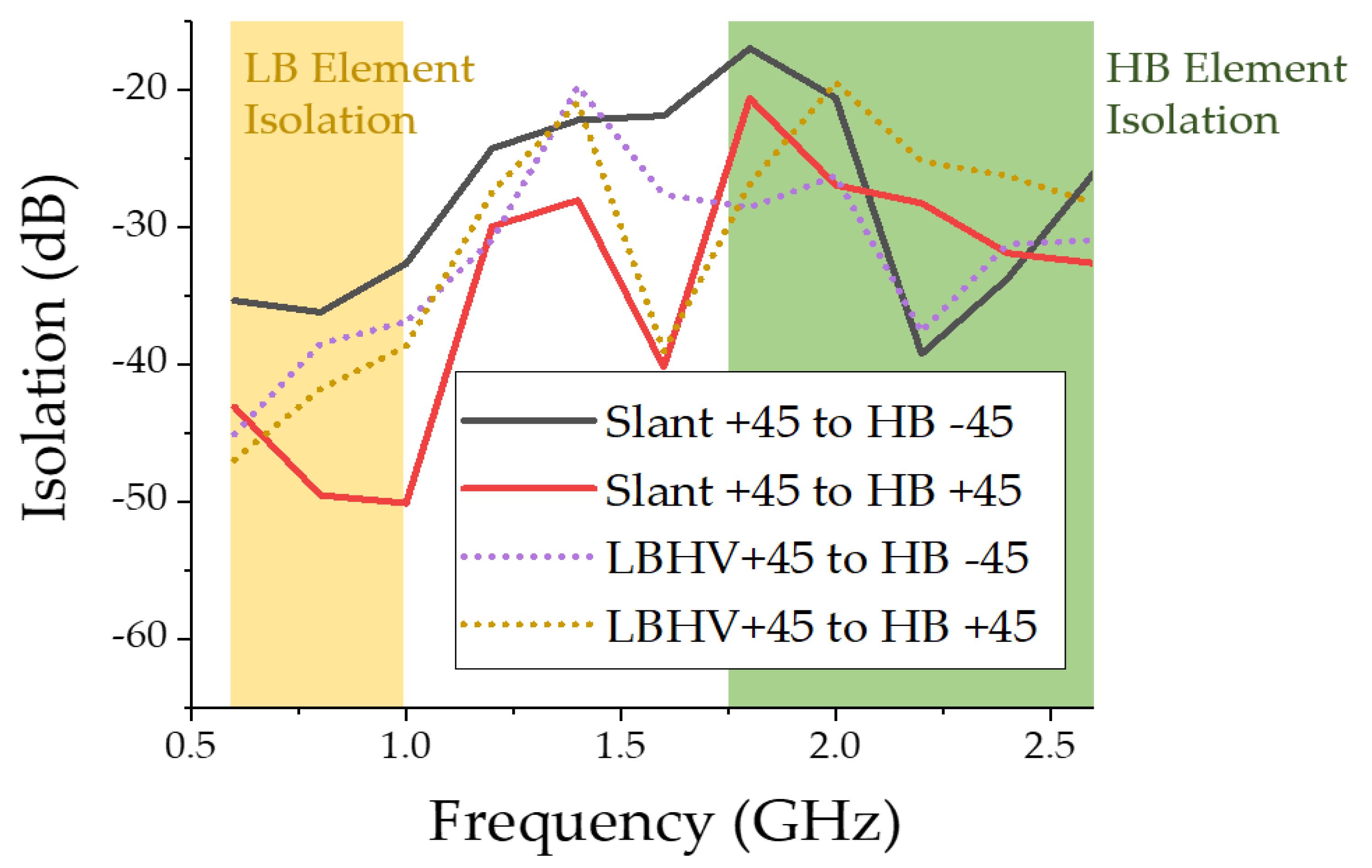 Electronics 11 03423 g010