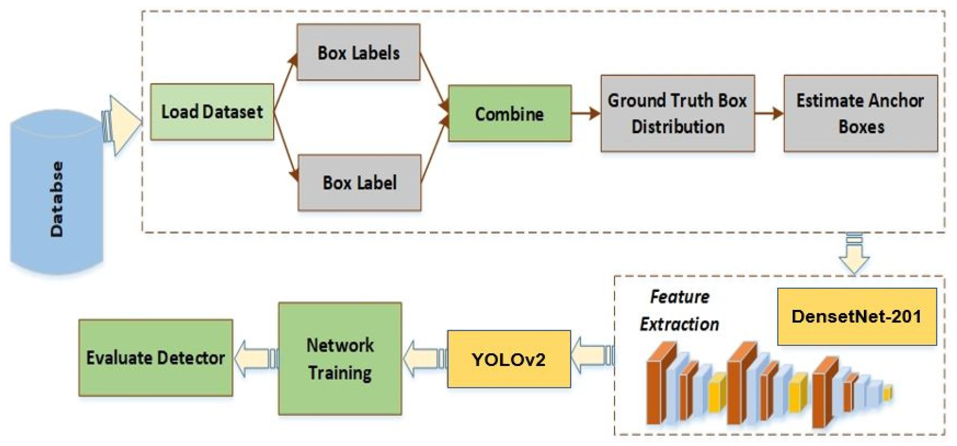 A Robust Framework for Object Detection in a Traffic Surveillance System