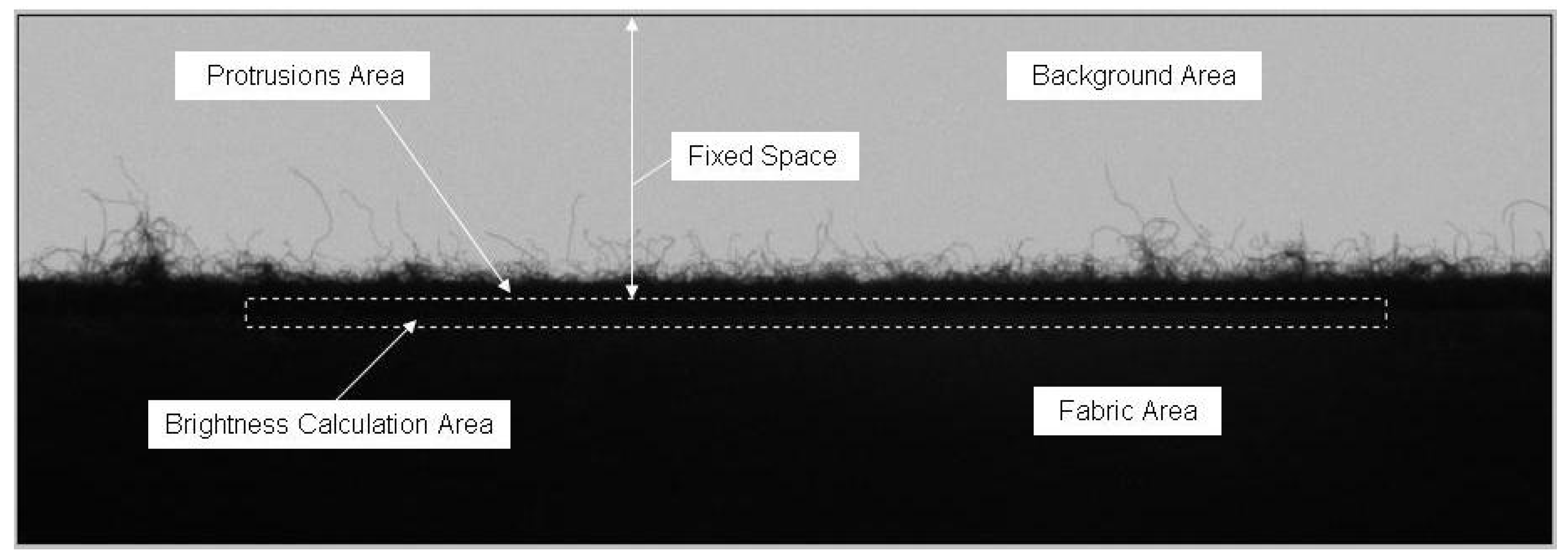 Electronics 11 03426 g001