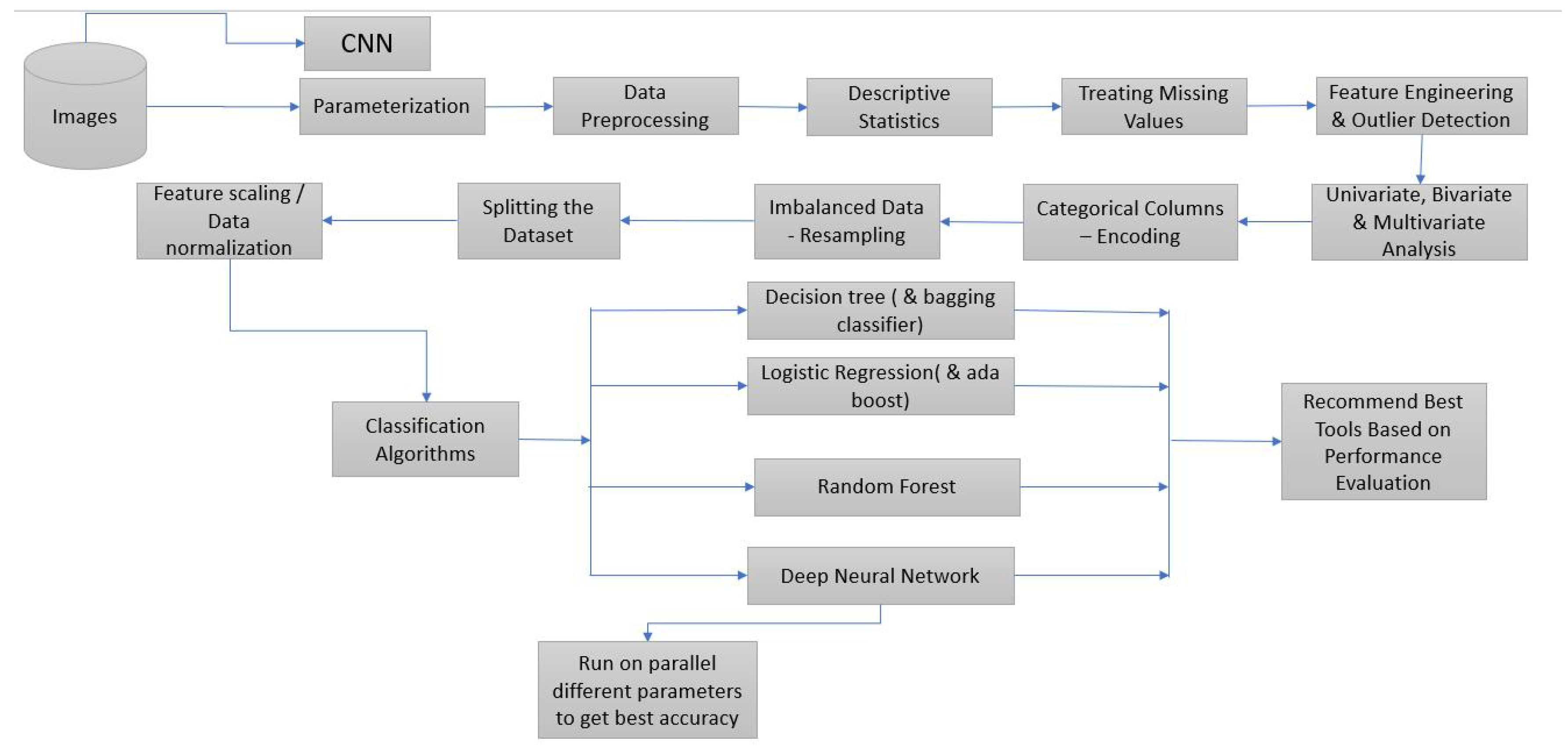 Electronics 11 03426 g002