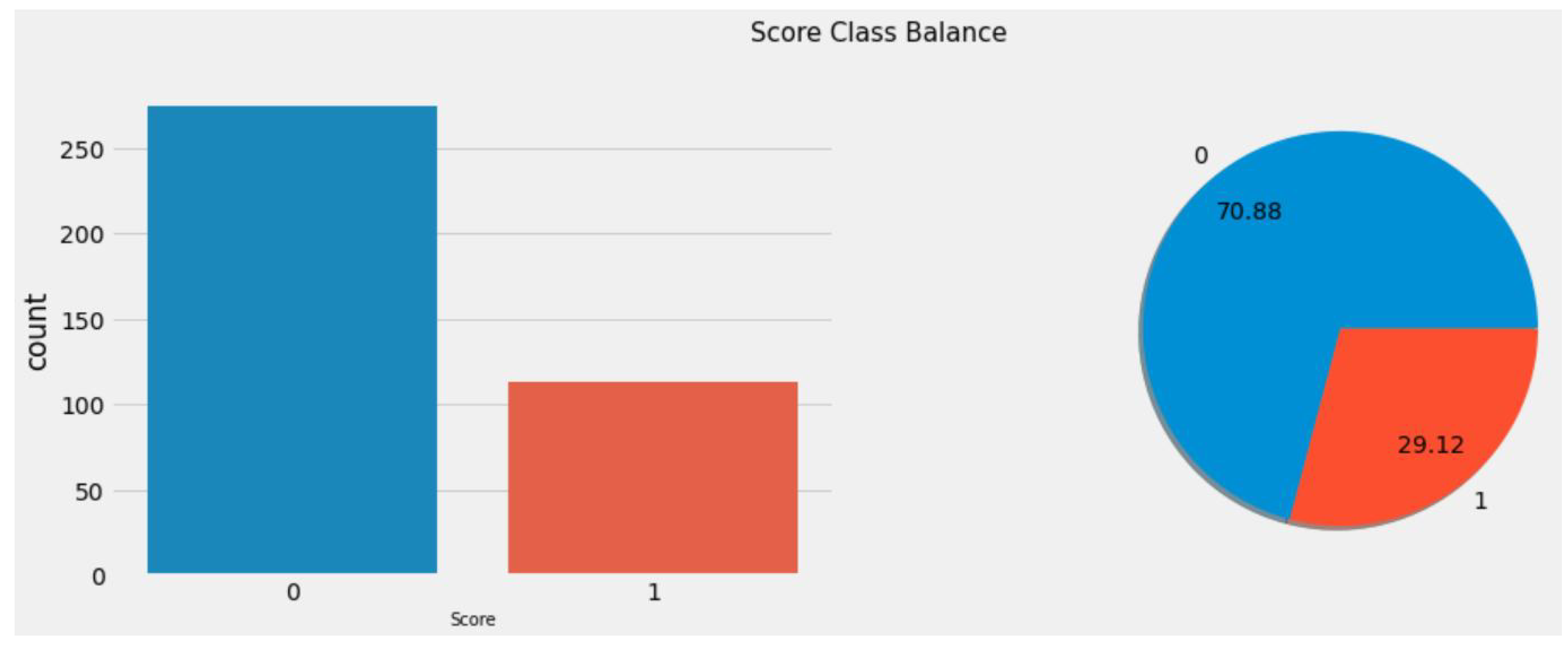Electronics 11 03426 g006