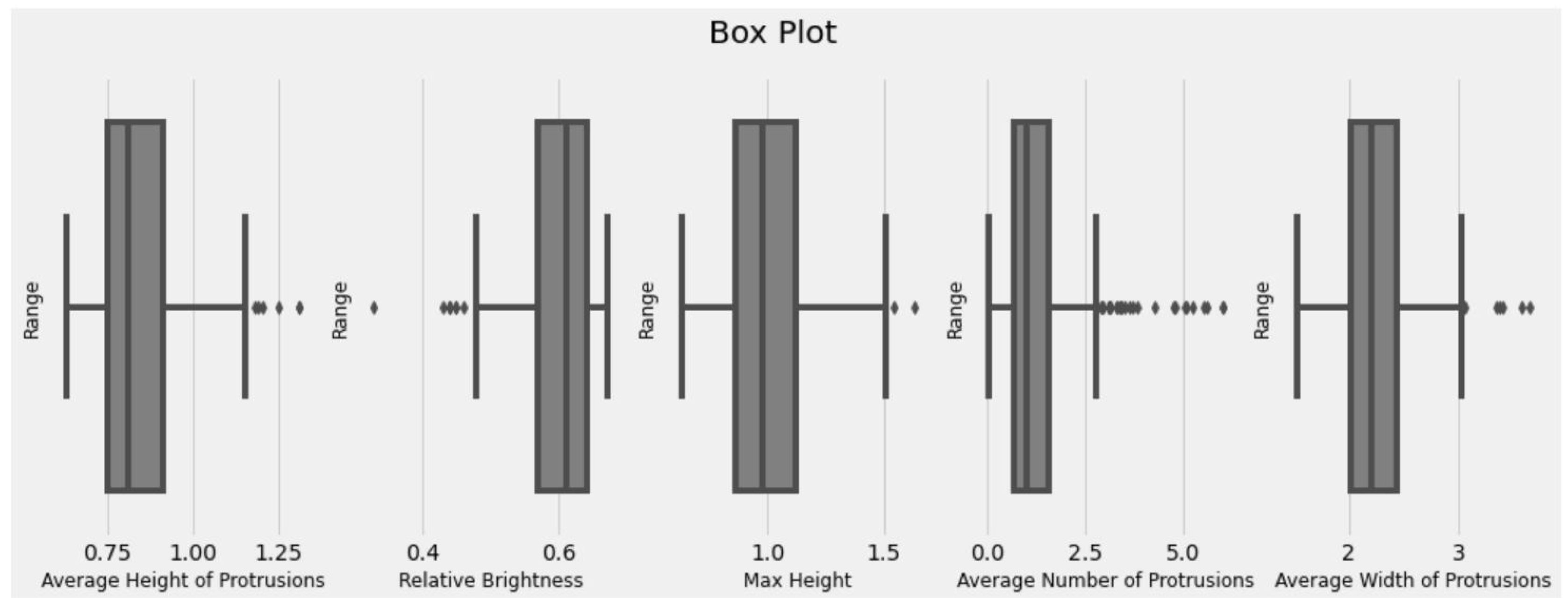 Electronics 11 03426 g007