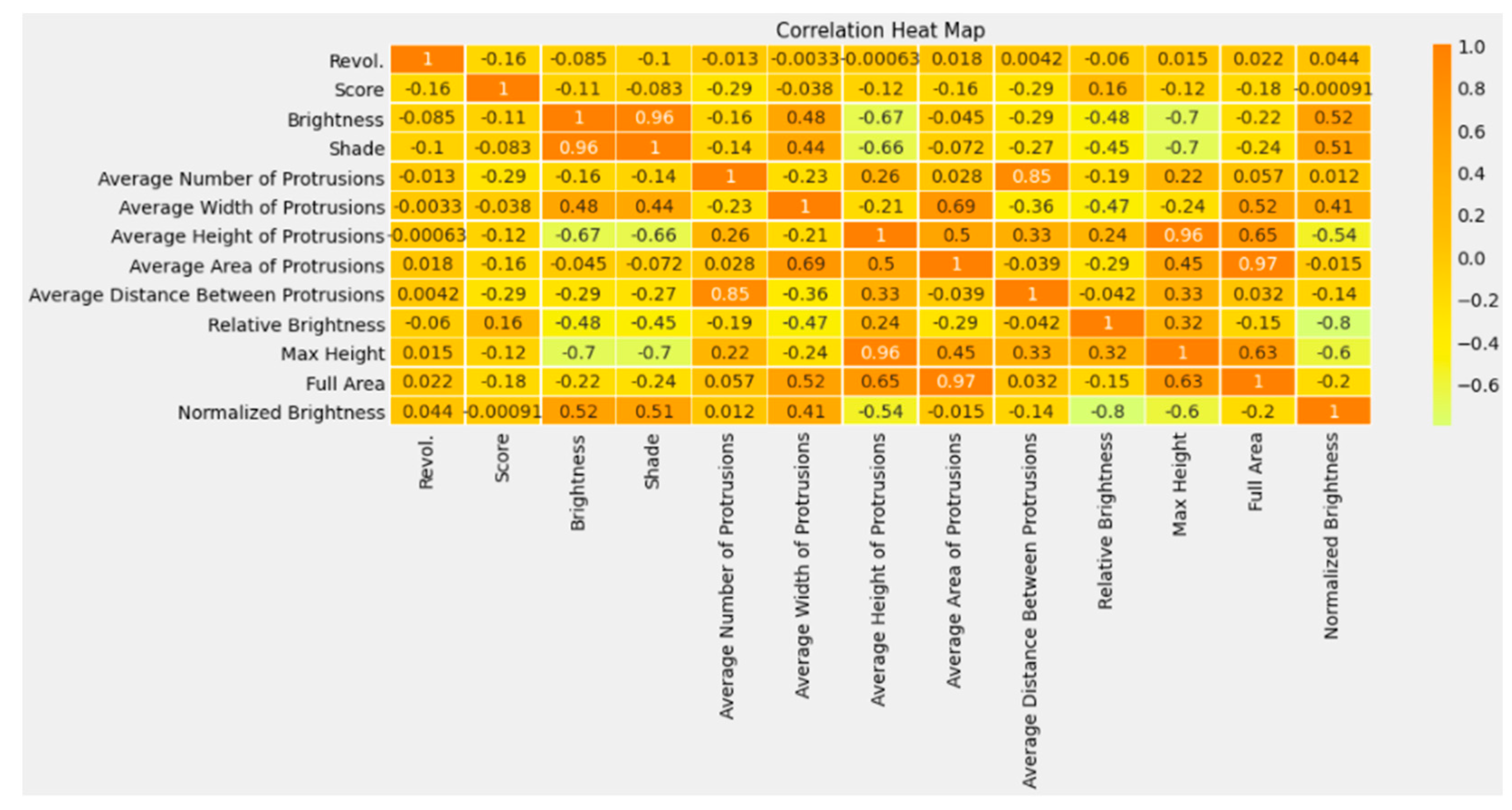 Electronics 11 03426 g011