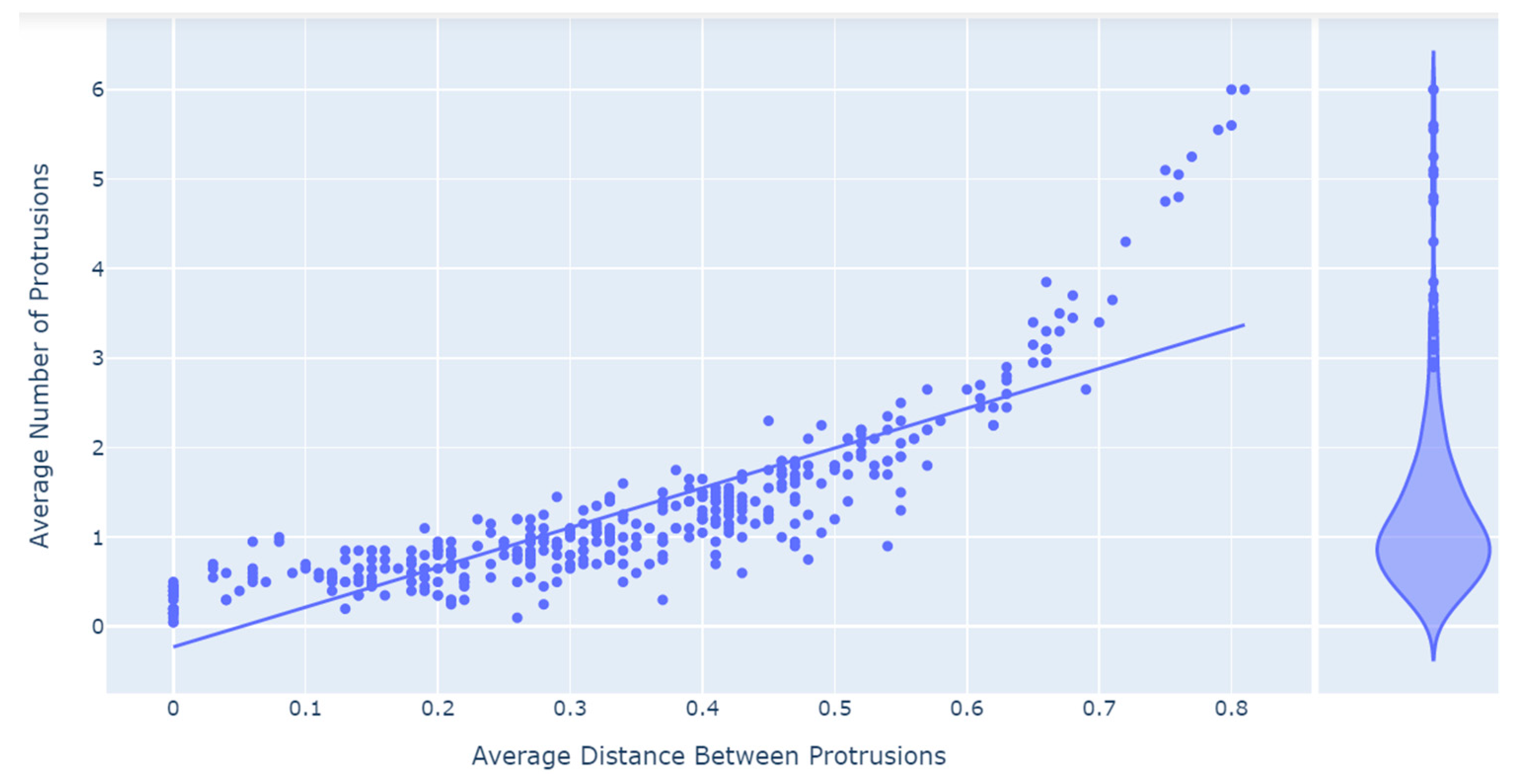 Electronics 11 03426 g013