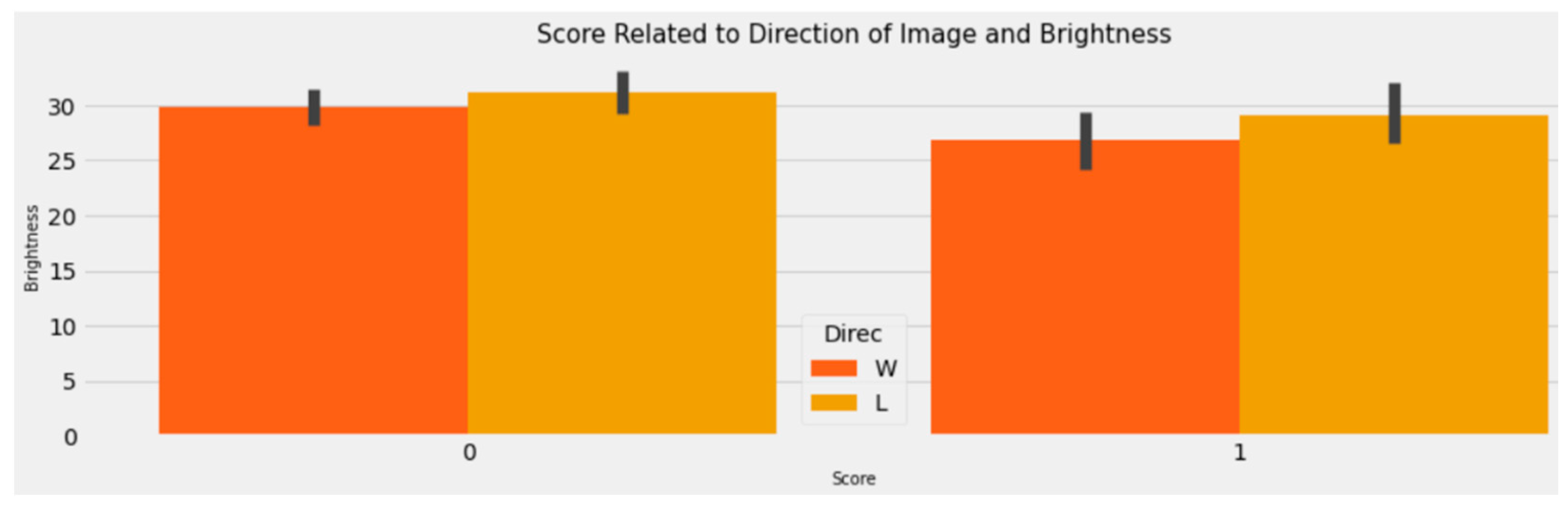 Electronics 11 03426 g015