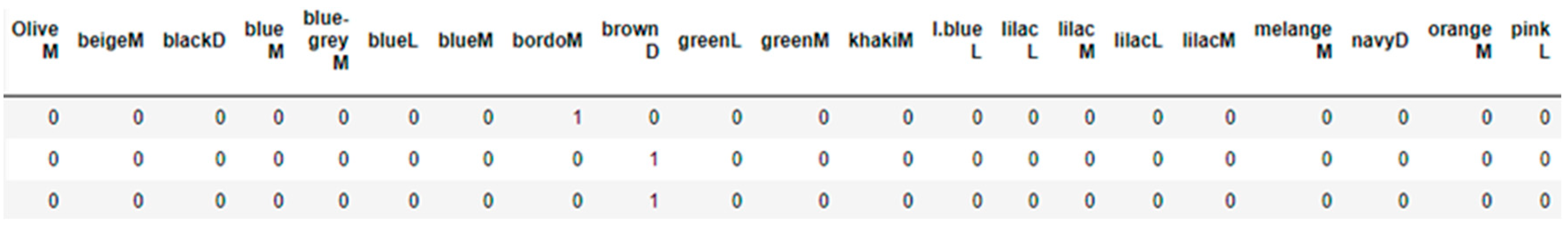 Electronics 11 03426 g016