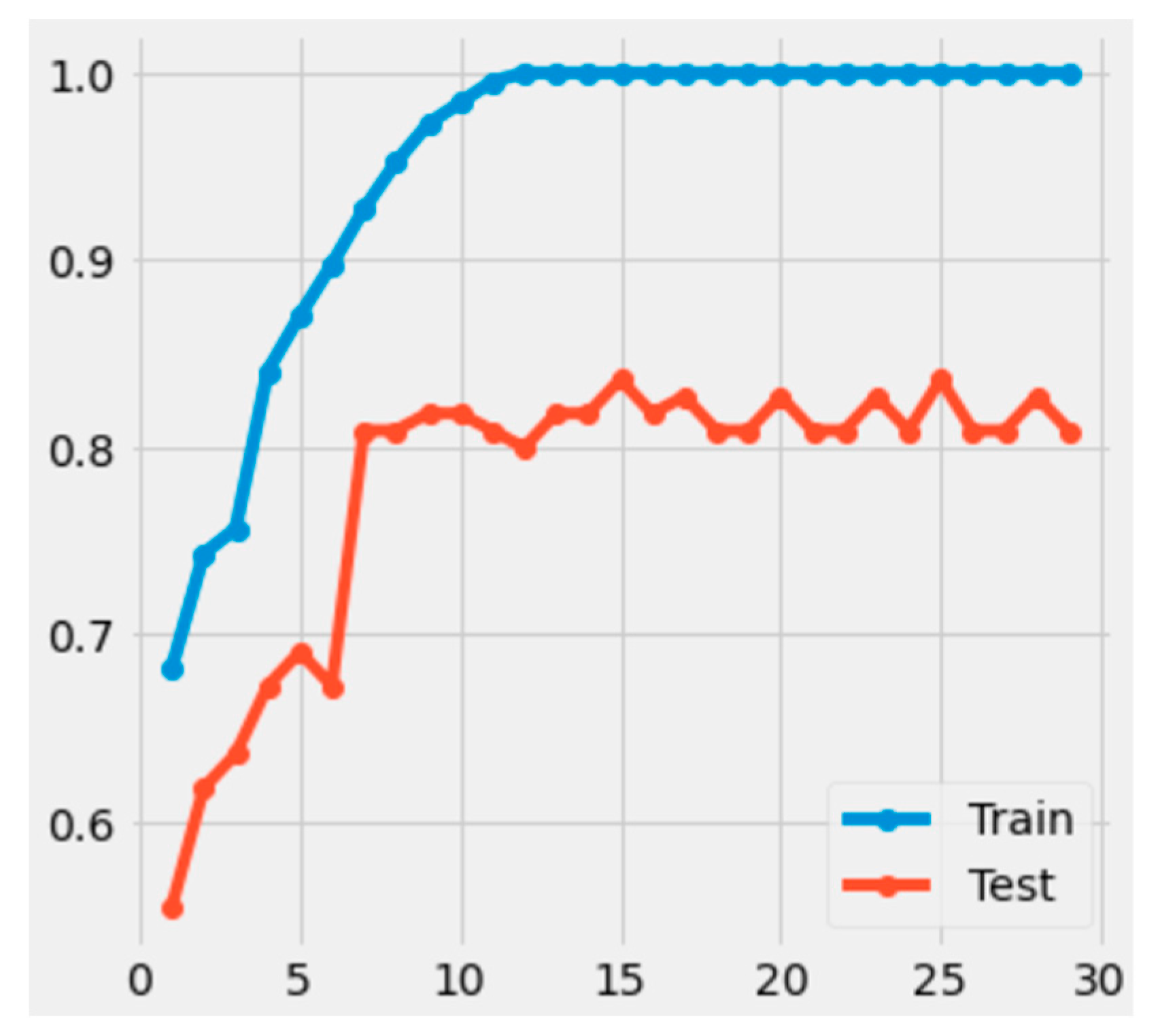 Electronics 11 03426 g017