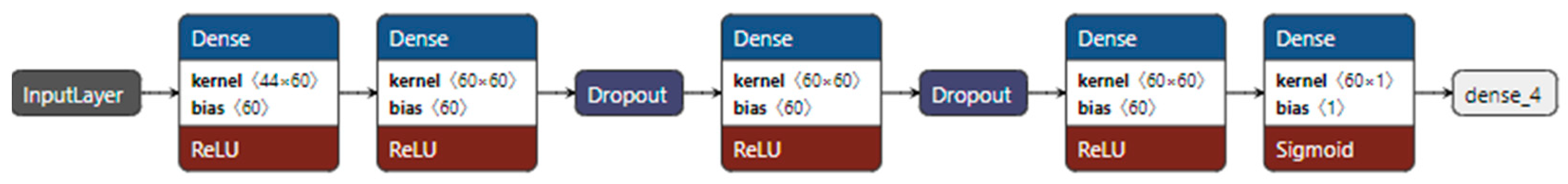 Electronics 11 03426 g018