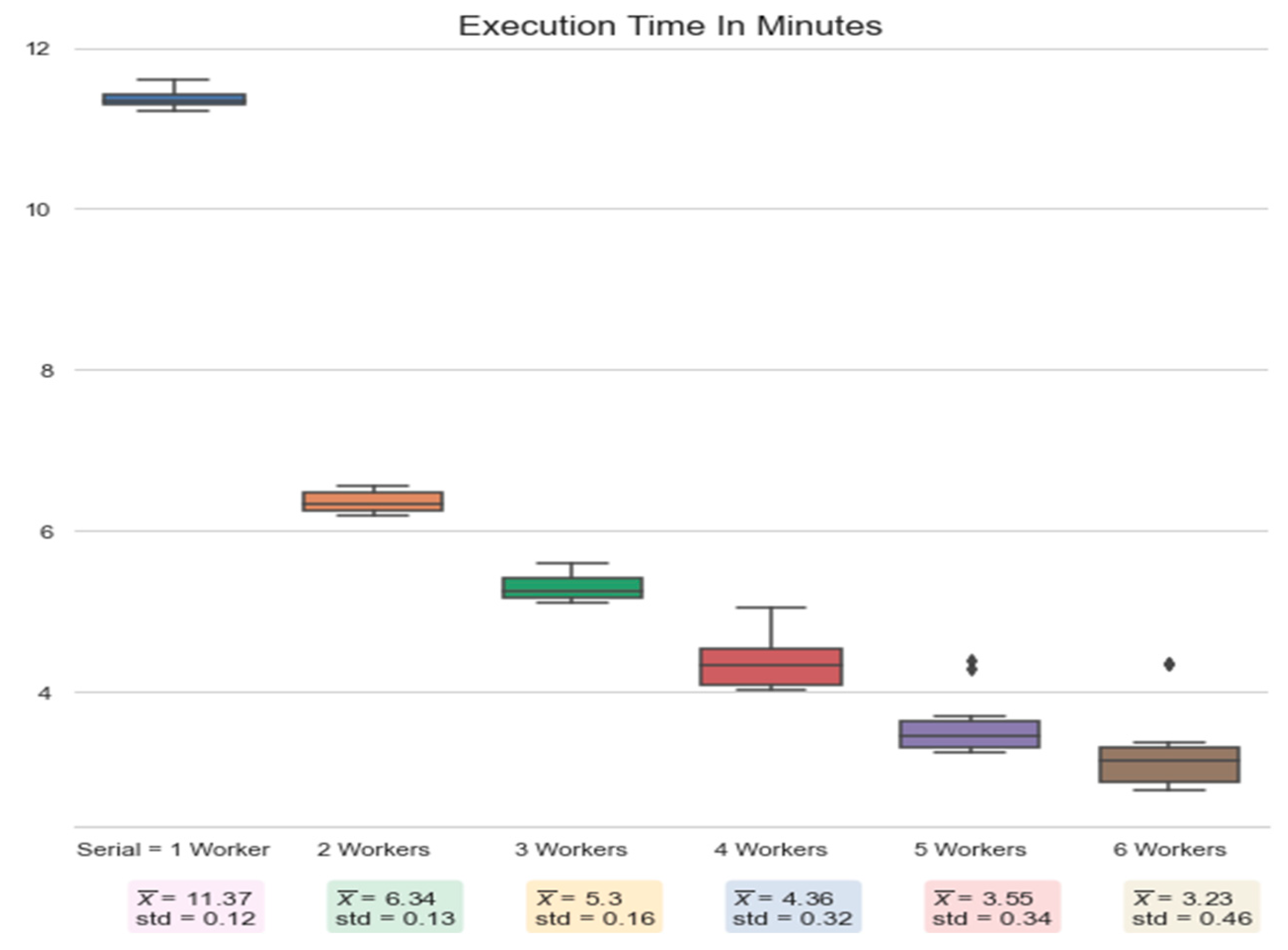 Electronics 11 03426 g021