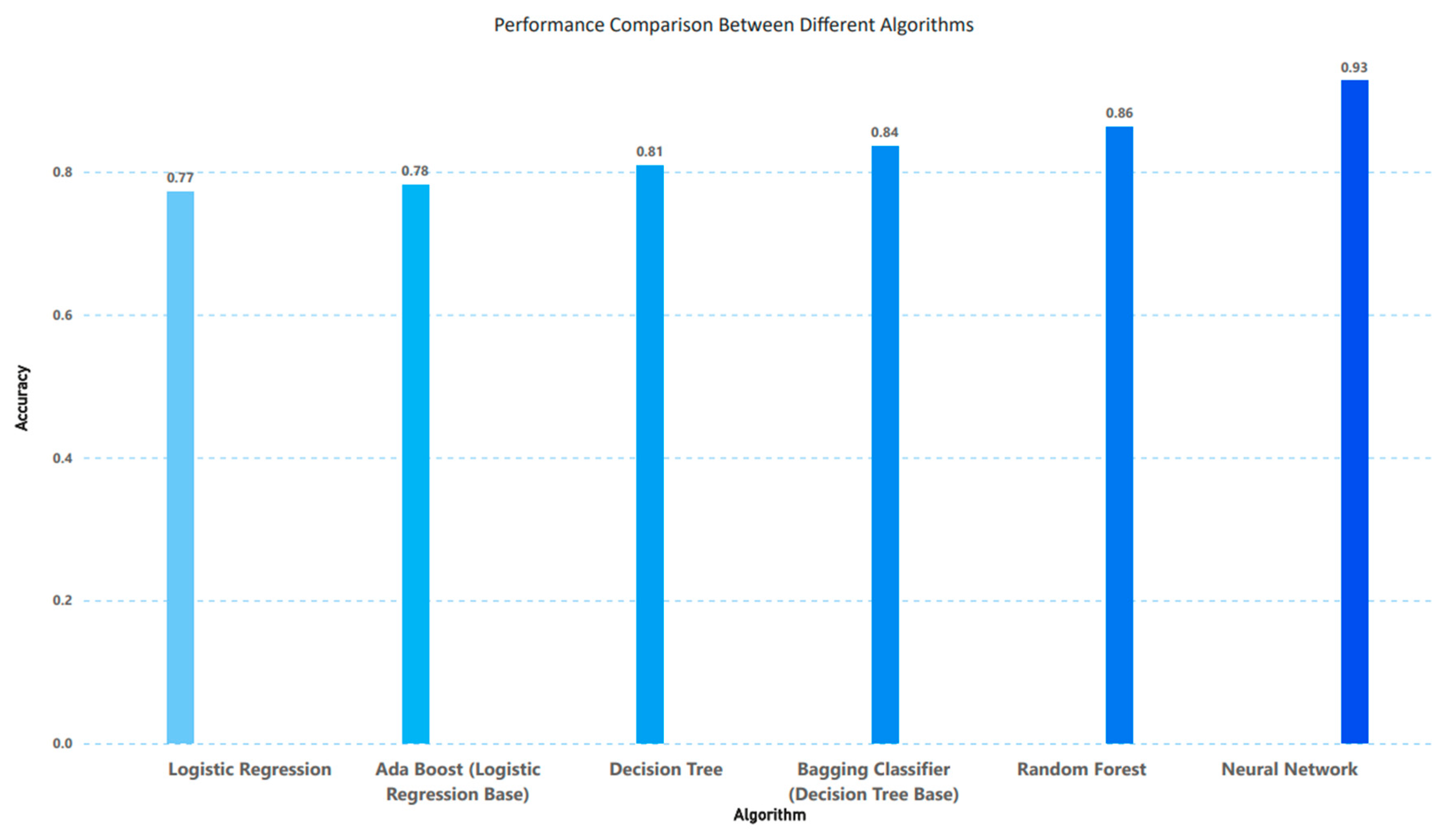 Electronics 11 03426 g022