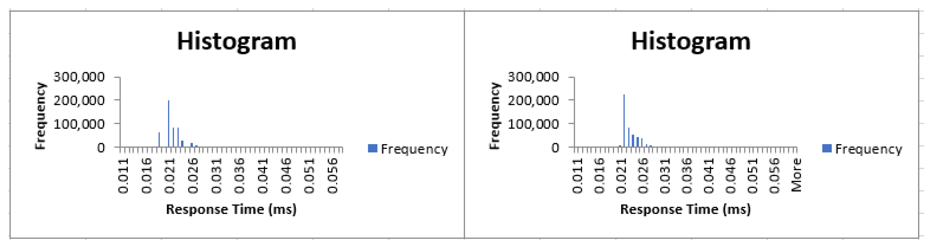 Electronics 11 03428 g005