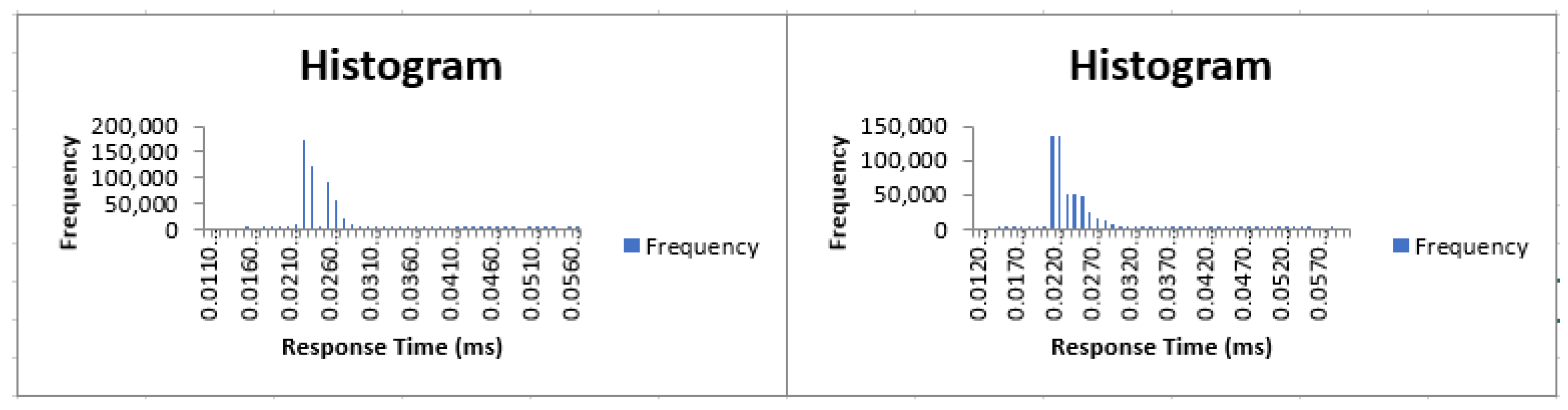 Electronics 11 03428 g007