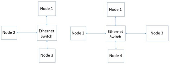 Virtual CANBUS and Ethernet Switching in Future Smart Cars Using Hybrid ...