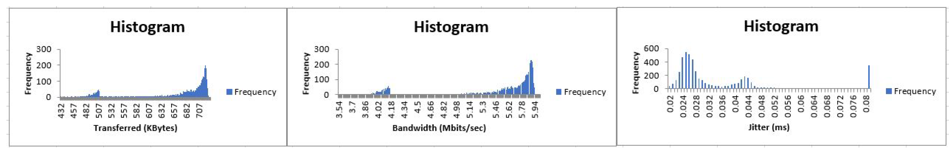 Electronics 11 03428 g009