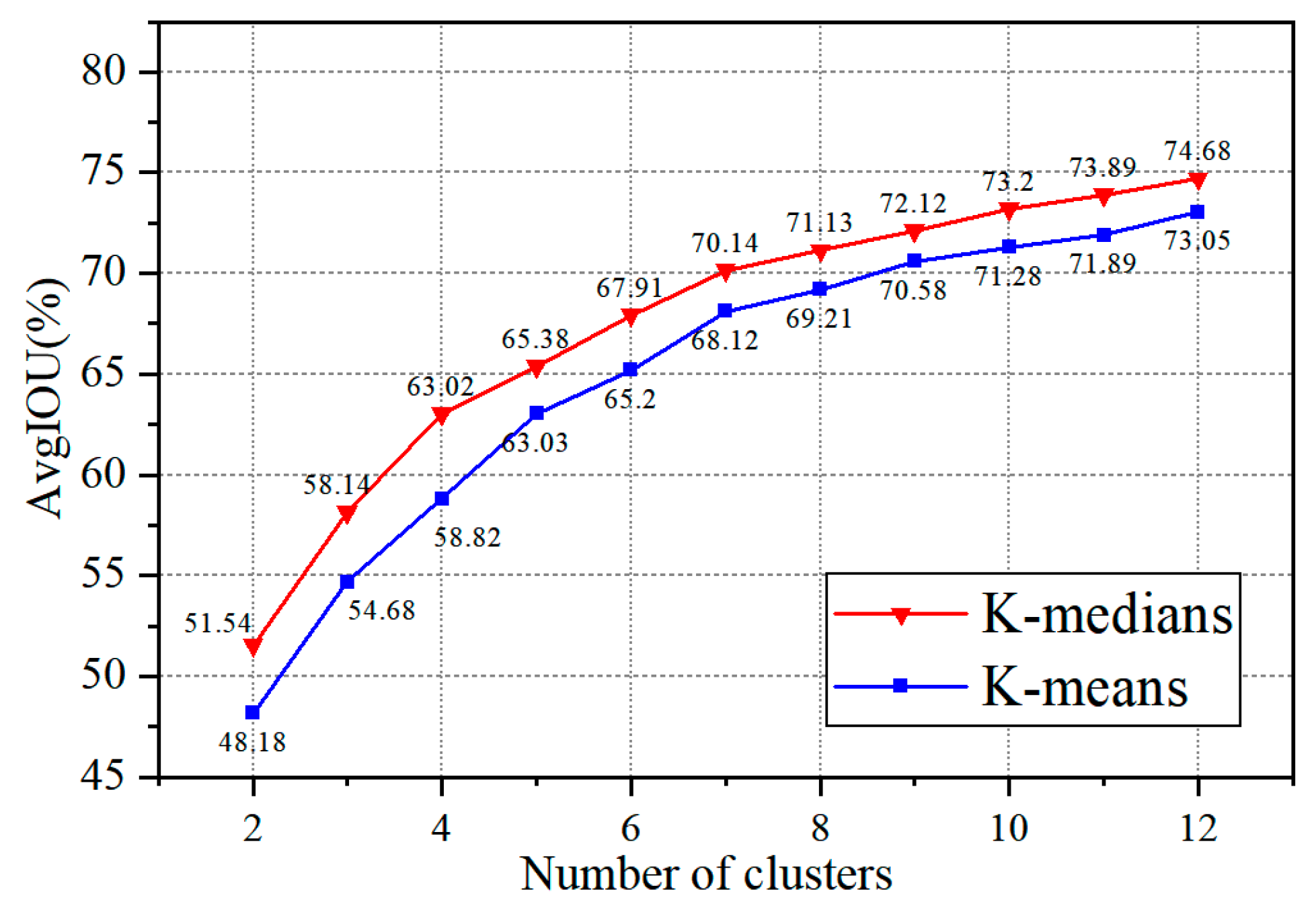 Electronics 11 03430 g006